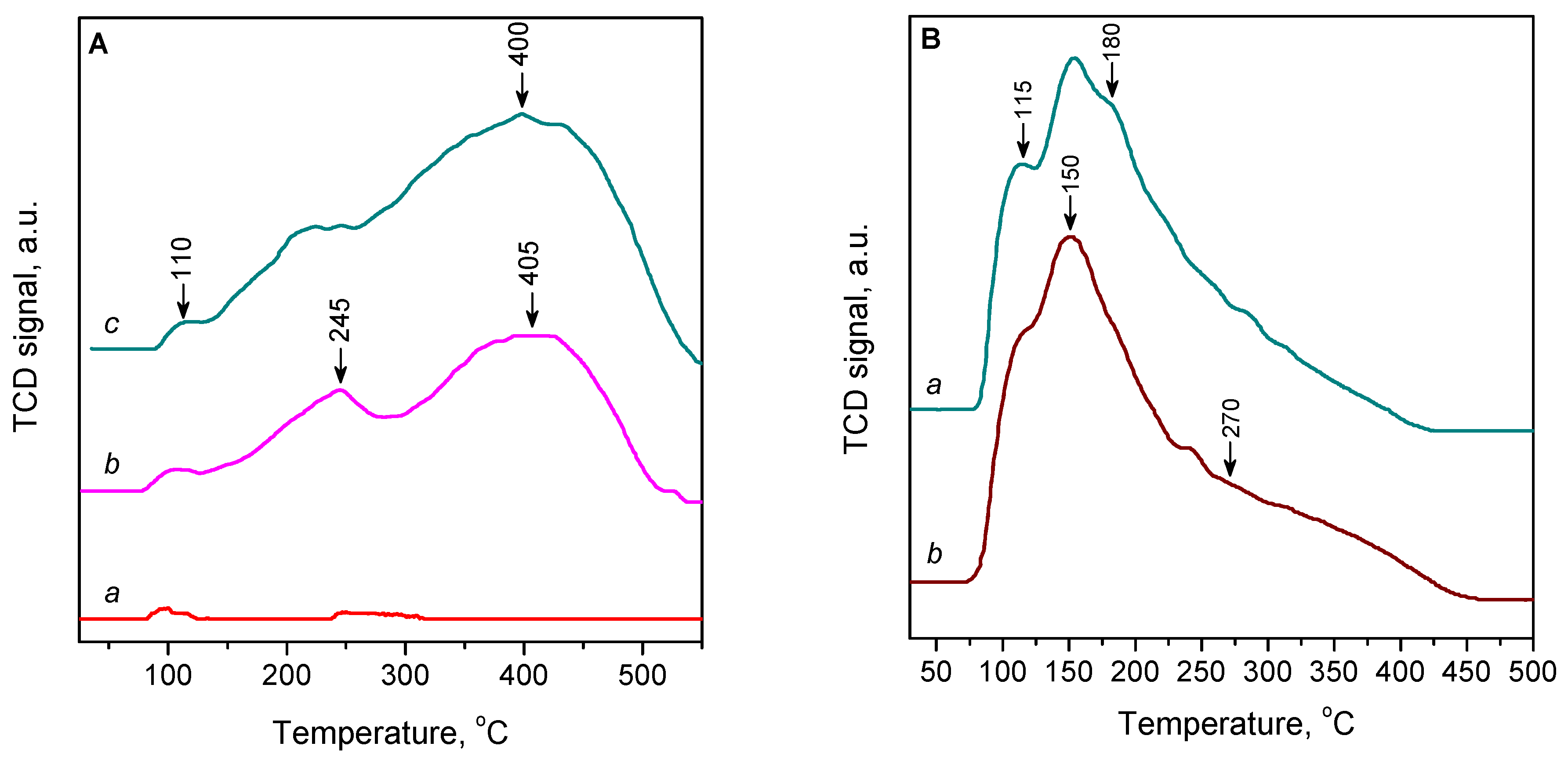 Molecules 27 00096 g009 550