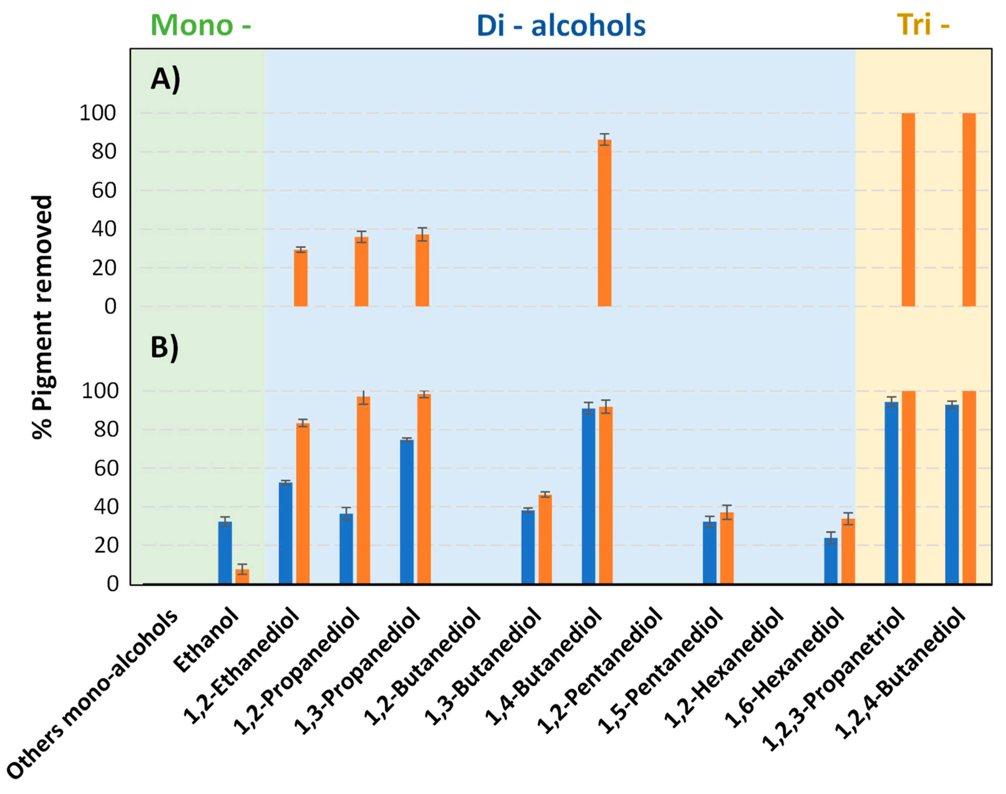 Molecules 27 00098 g002