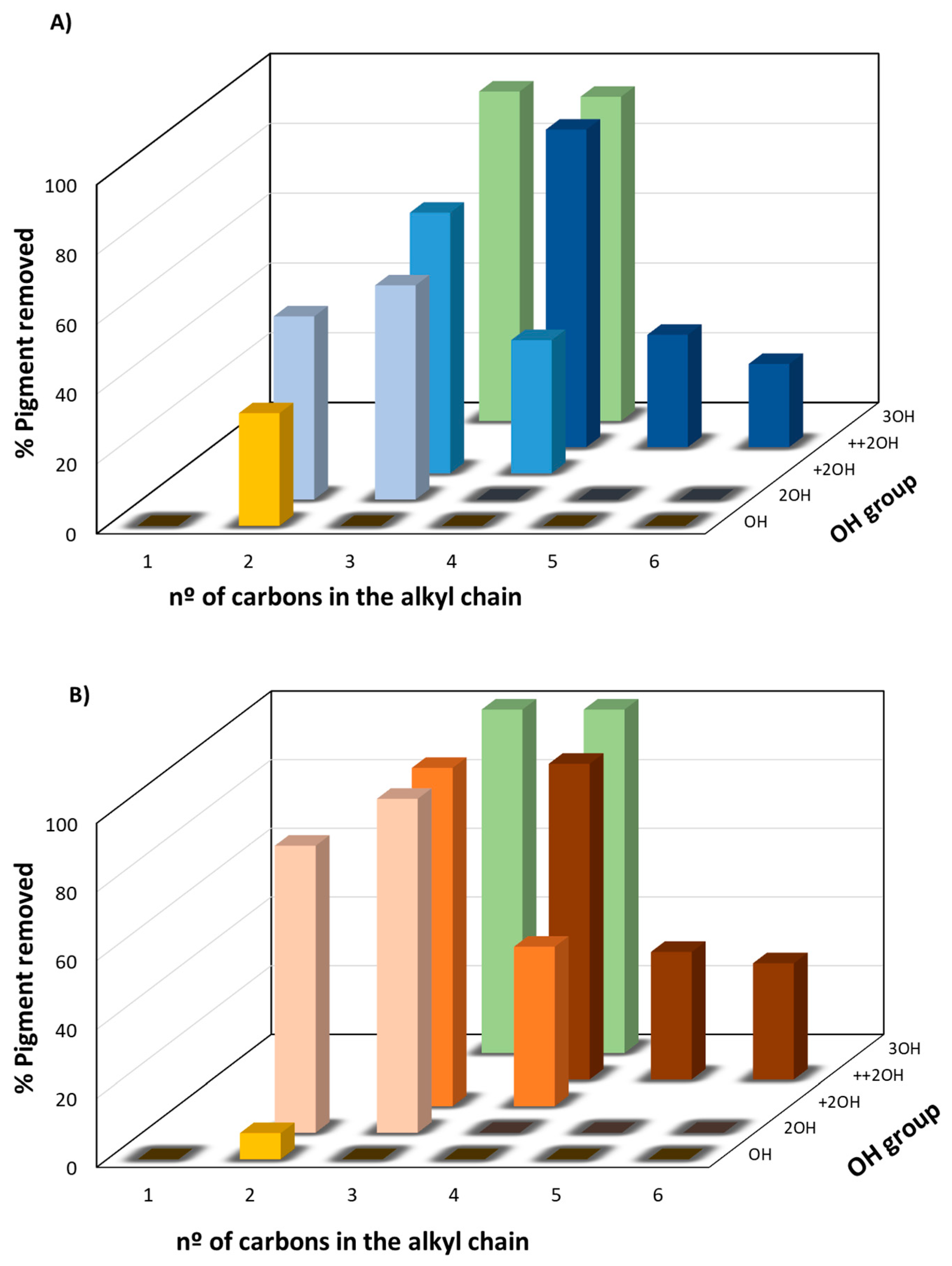 Molecules 27 00098 g003