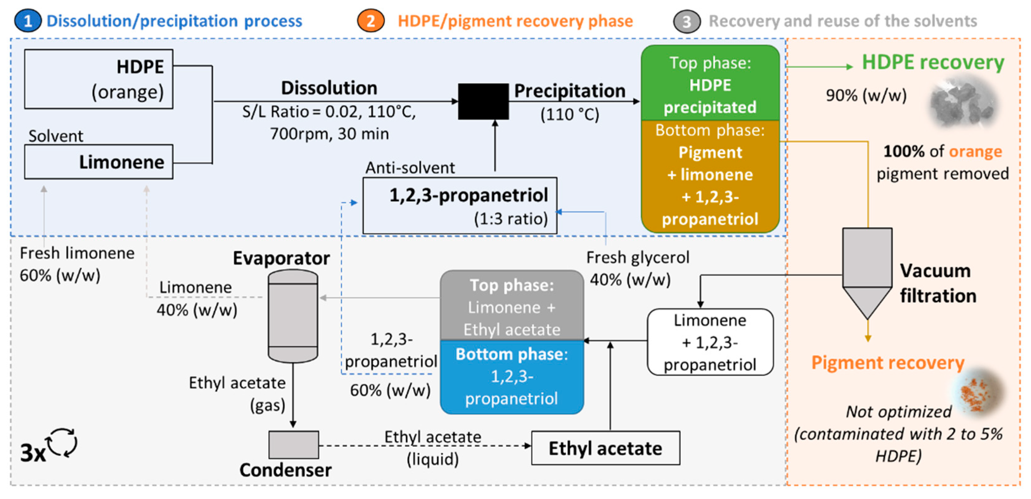Molecules 27 00098 g006