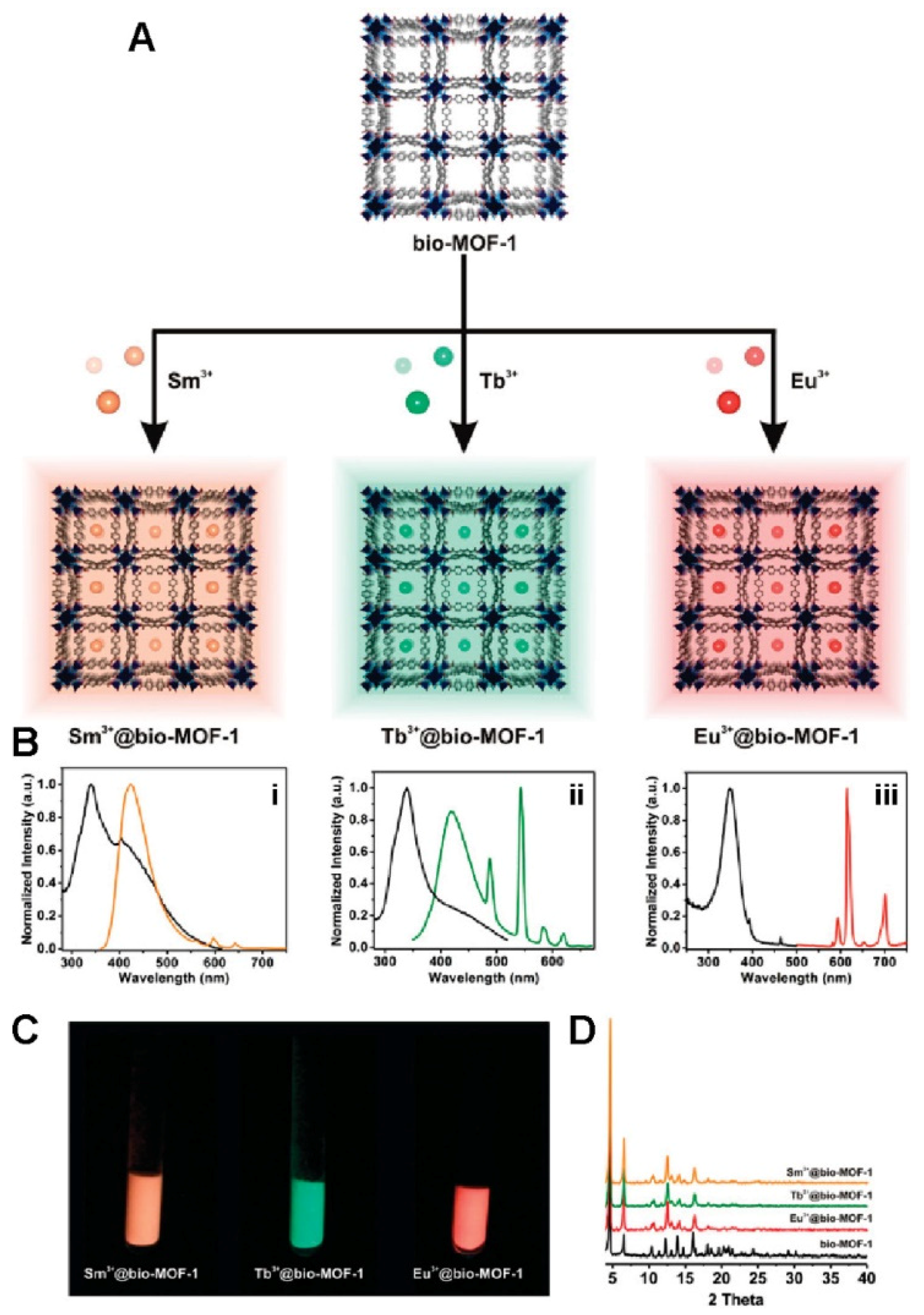 Molecules 27 00100 g005 550