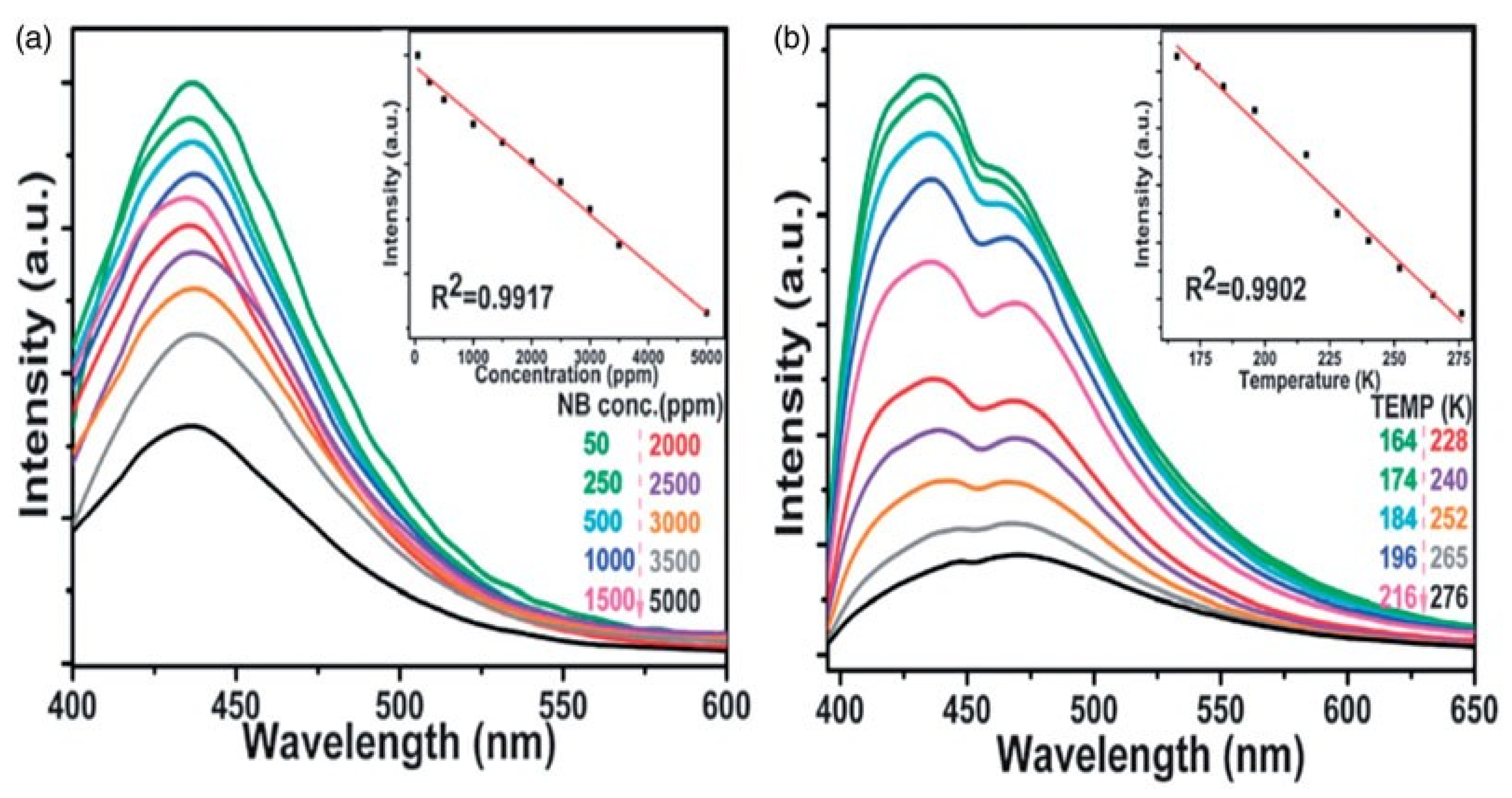Molecules 27 00100 g006 550
