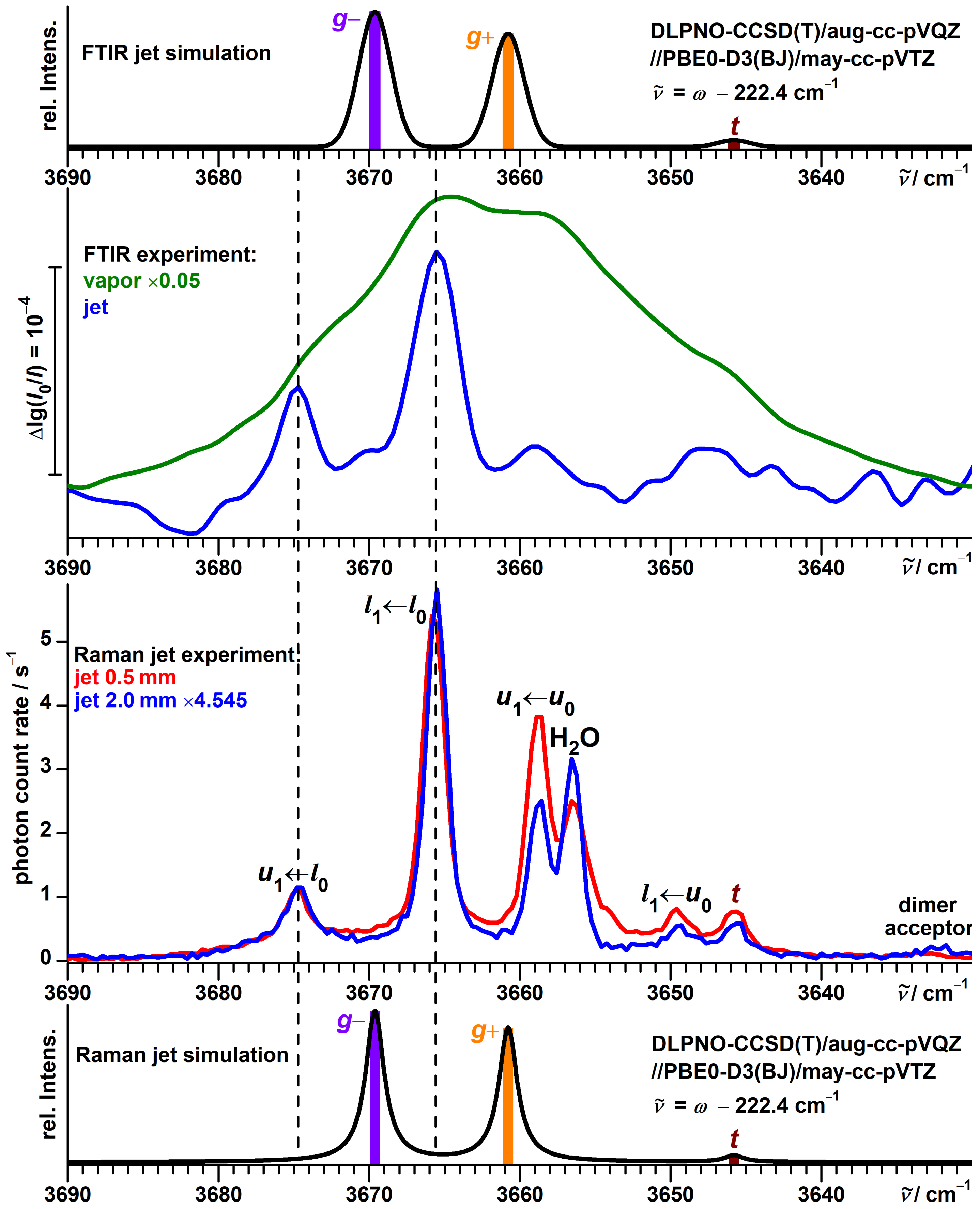 Molecules 27 00101 g003 Molecules 27 00101 g003