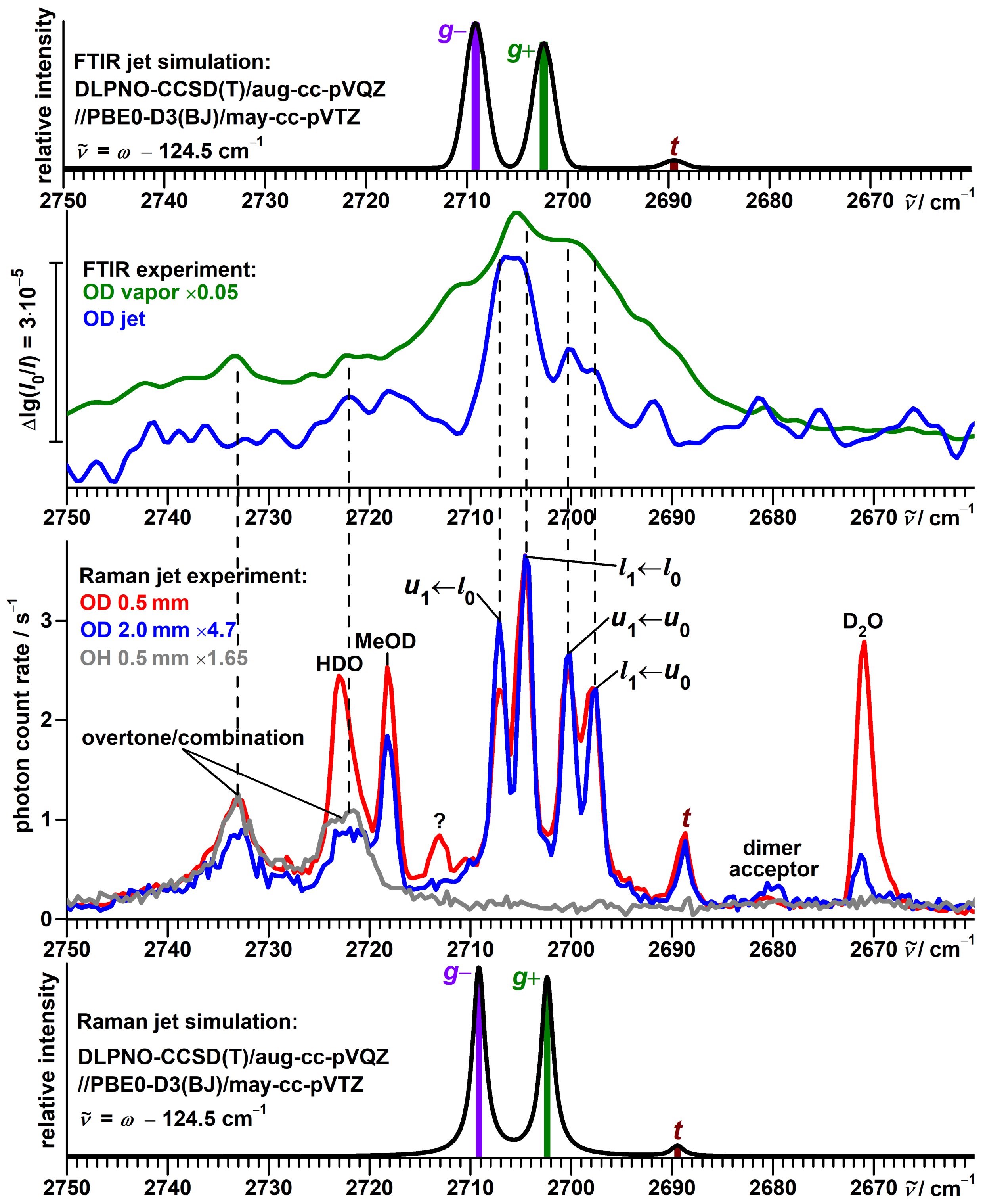 Molecules 27 00101 g005 Molecules 27 00101 g005