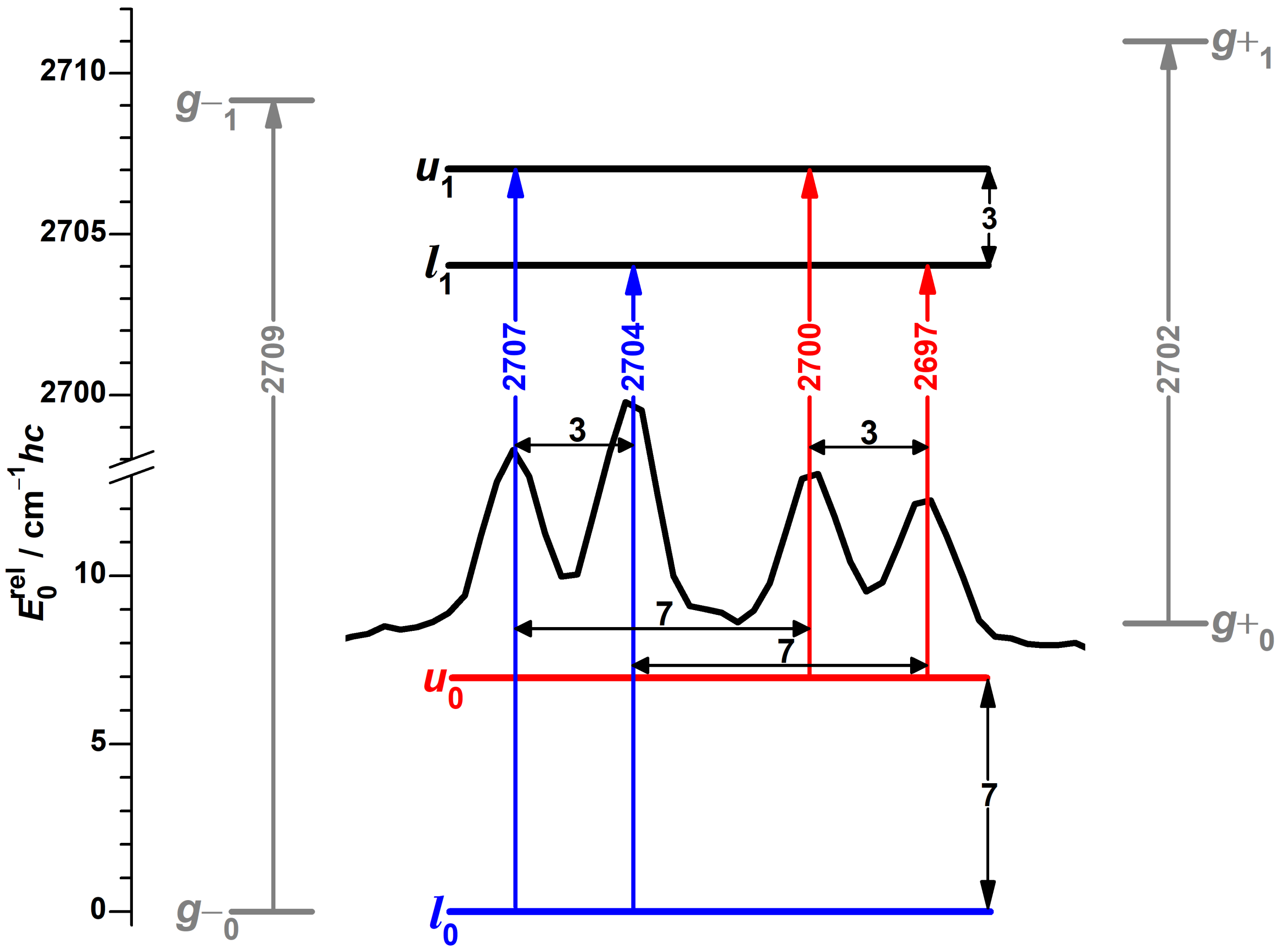 Molecules 27 00101 g006 Molecules 27 00101 g006