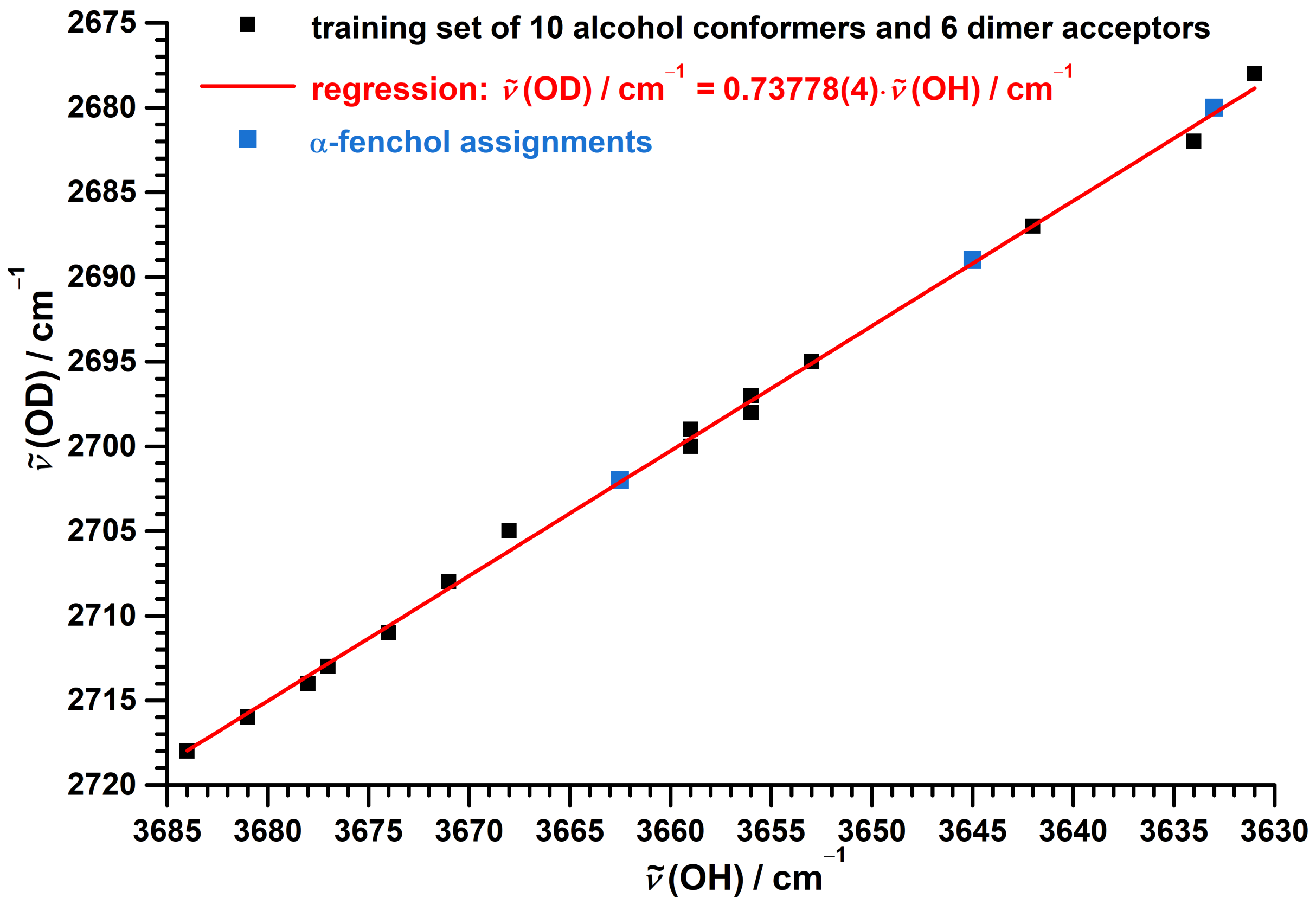 Molecules 27 00101 g007 Molecules 27 00101 g007
