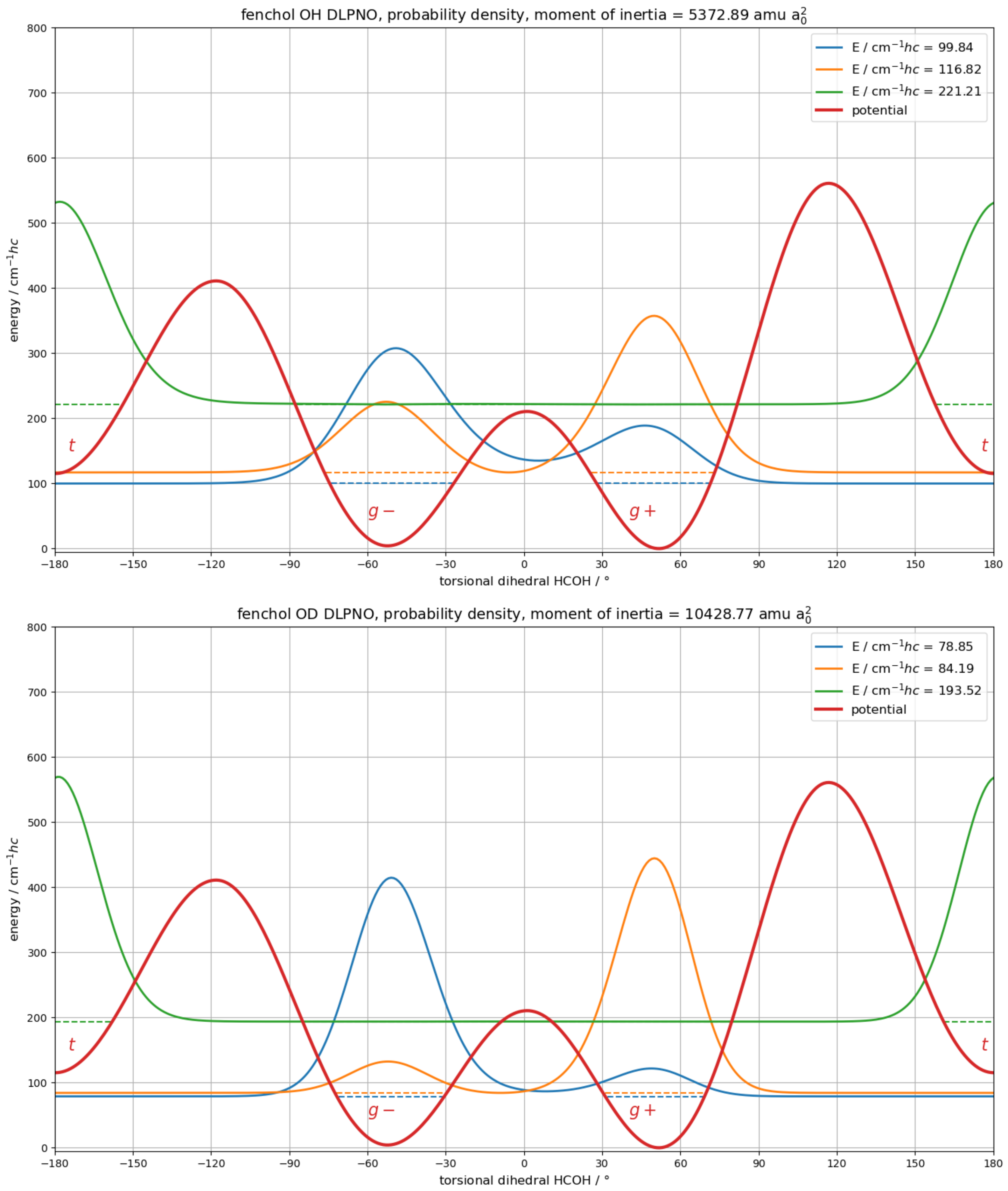 Molecules 27 00101 g010 Molecules 27 00101 g010