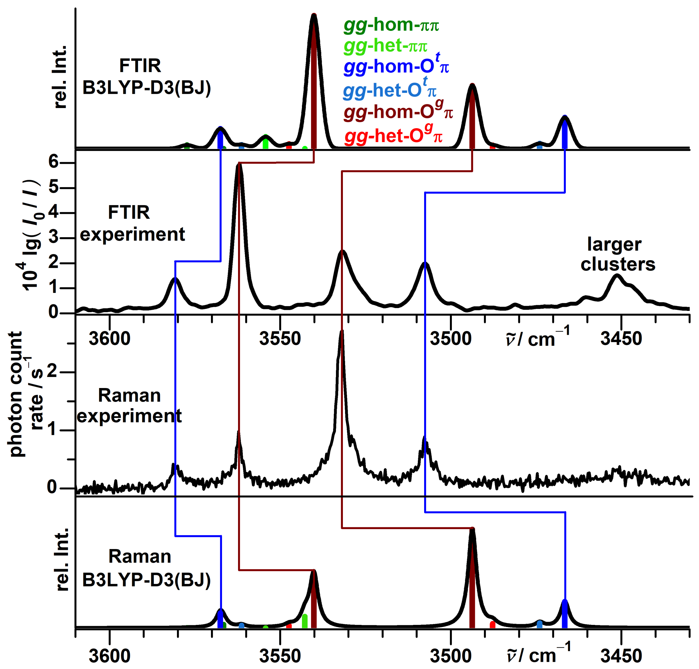 Molecules 27 00101 g013 Molecules 27 00101 g013