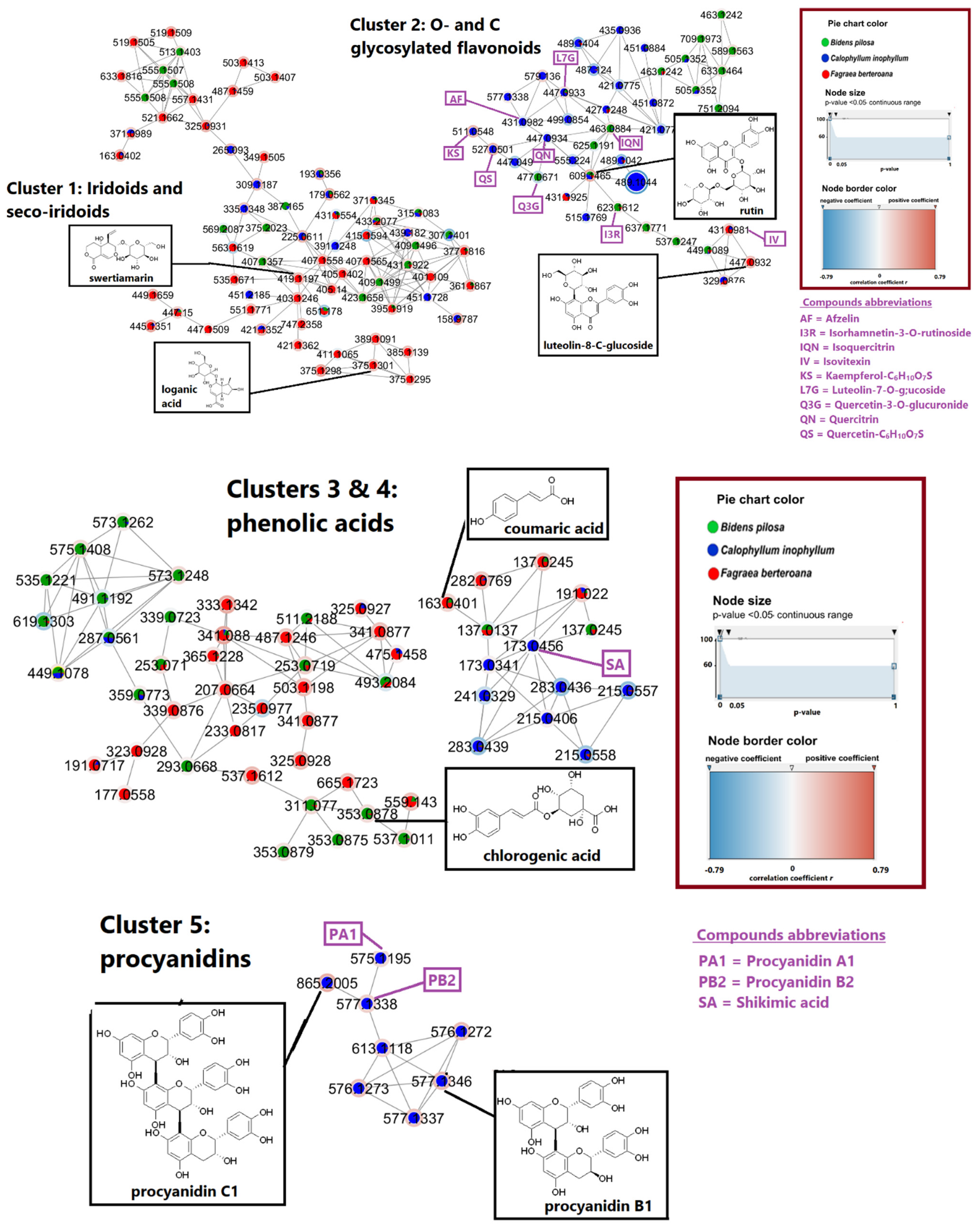 Molecules 27 00105 g004