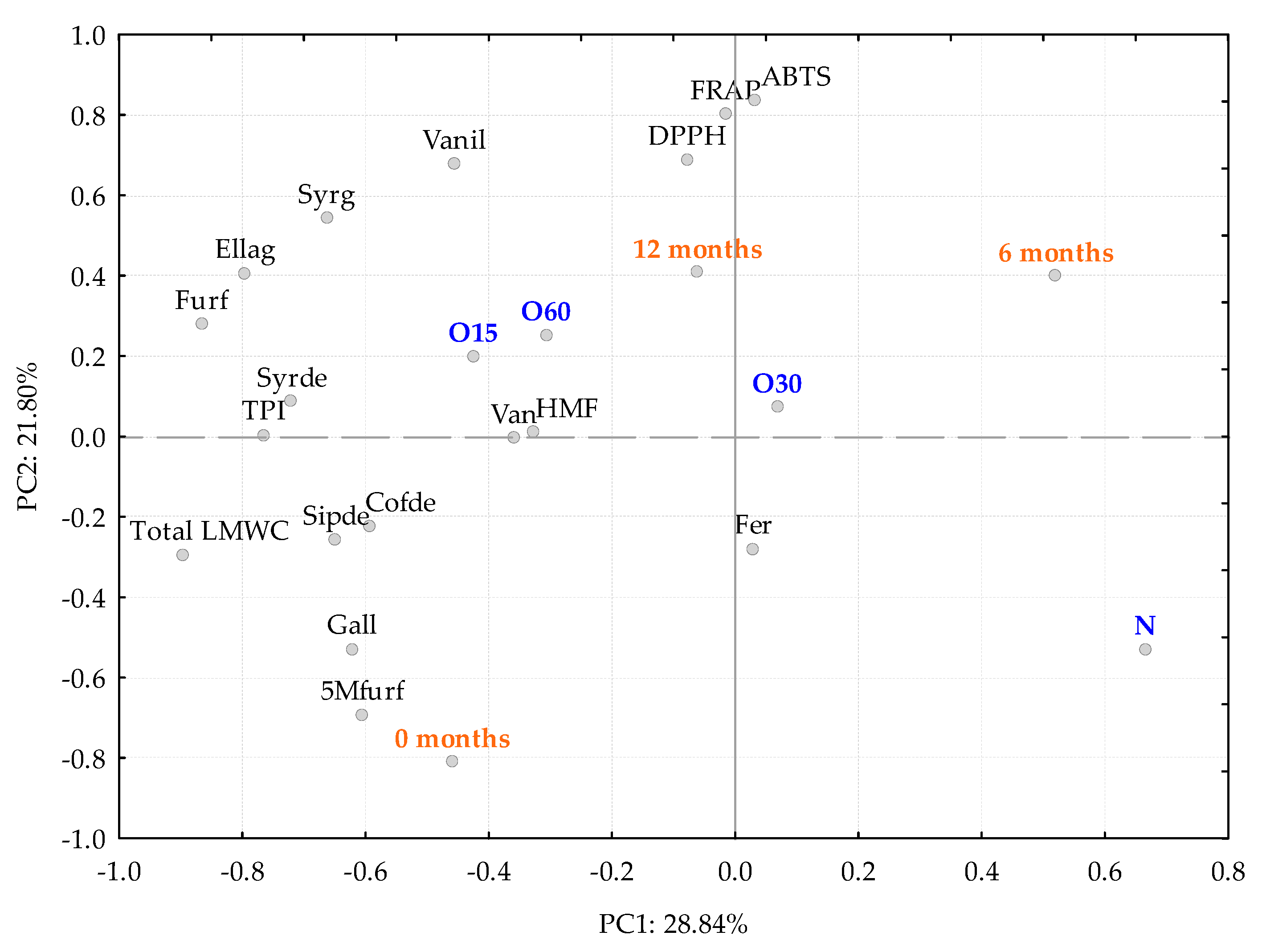 Molecules 27 00106 g005