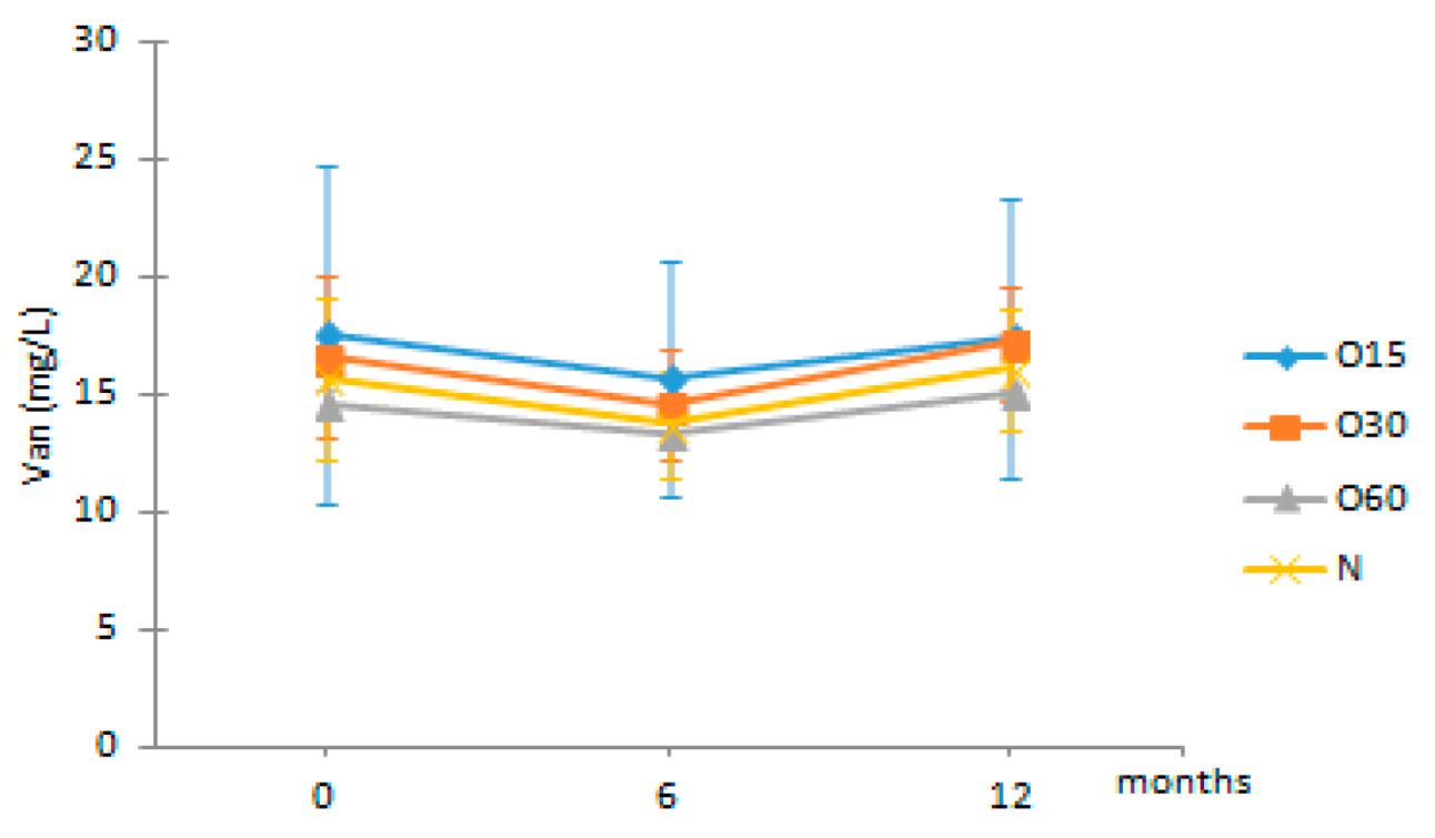 Molecules 27 00106 i004