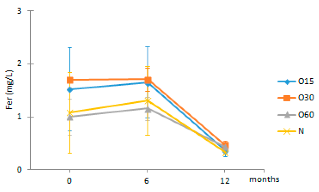 Molecules 27 00106 i008