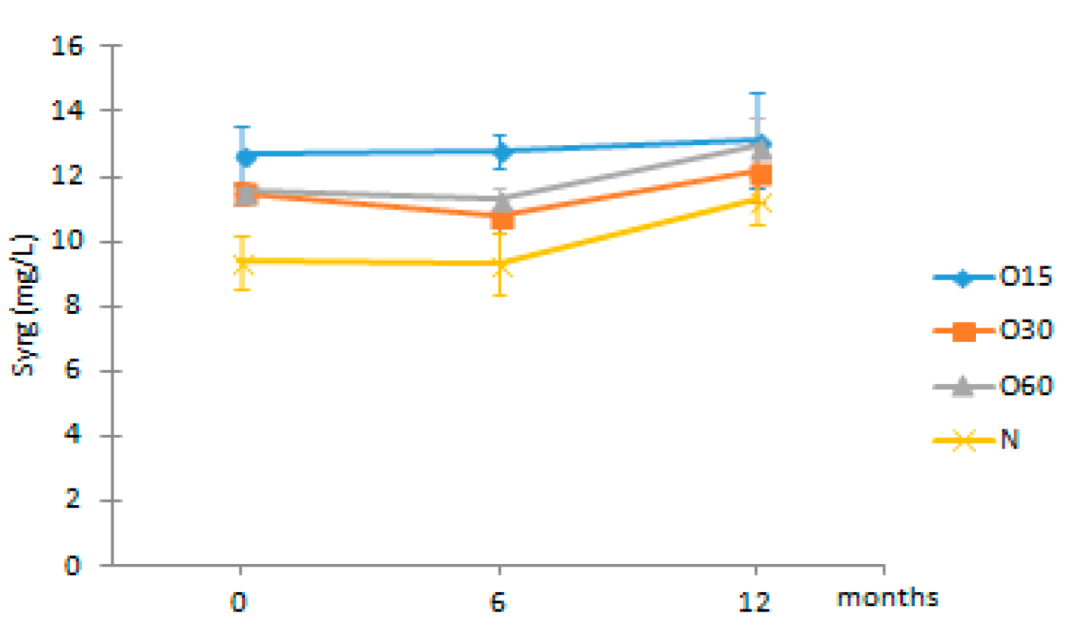 Molecules 27 00106 i010
