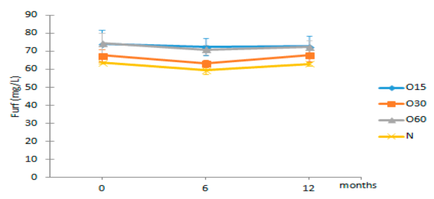 Molecules 27 00106 i020
