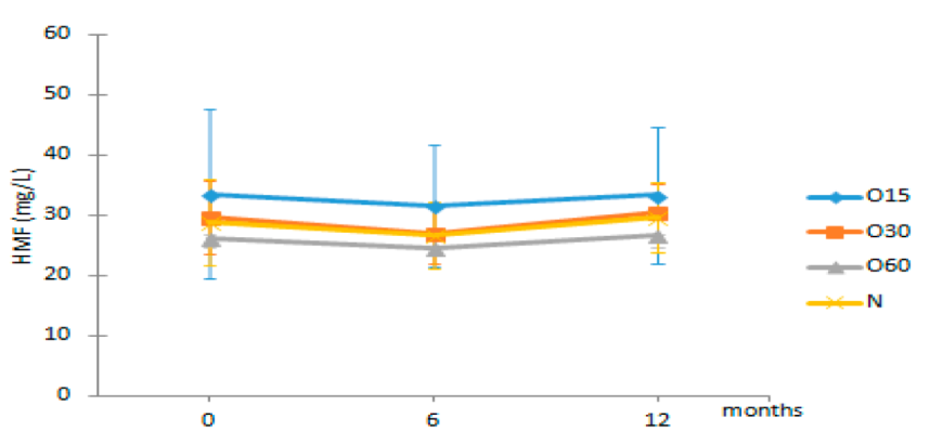 Molecules 27 00106 i022