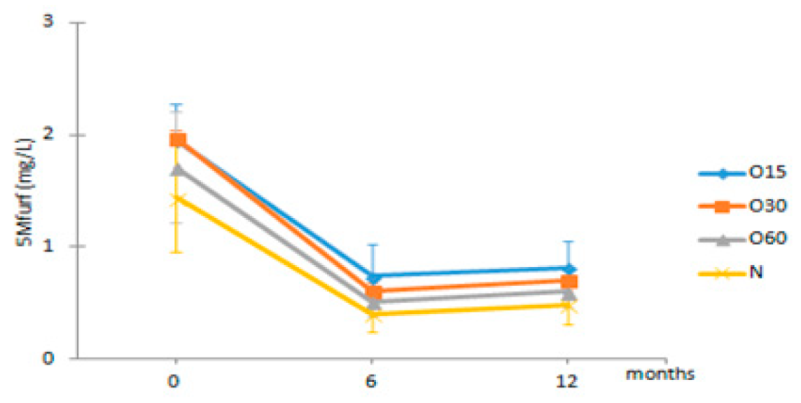 Molecules 27 00106 i024