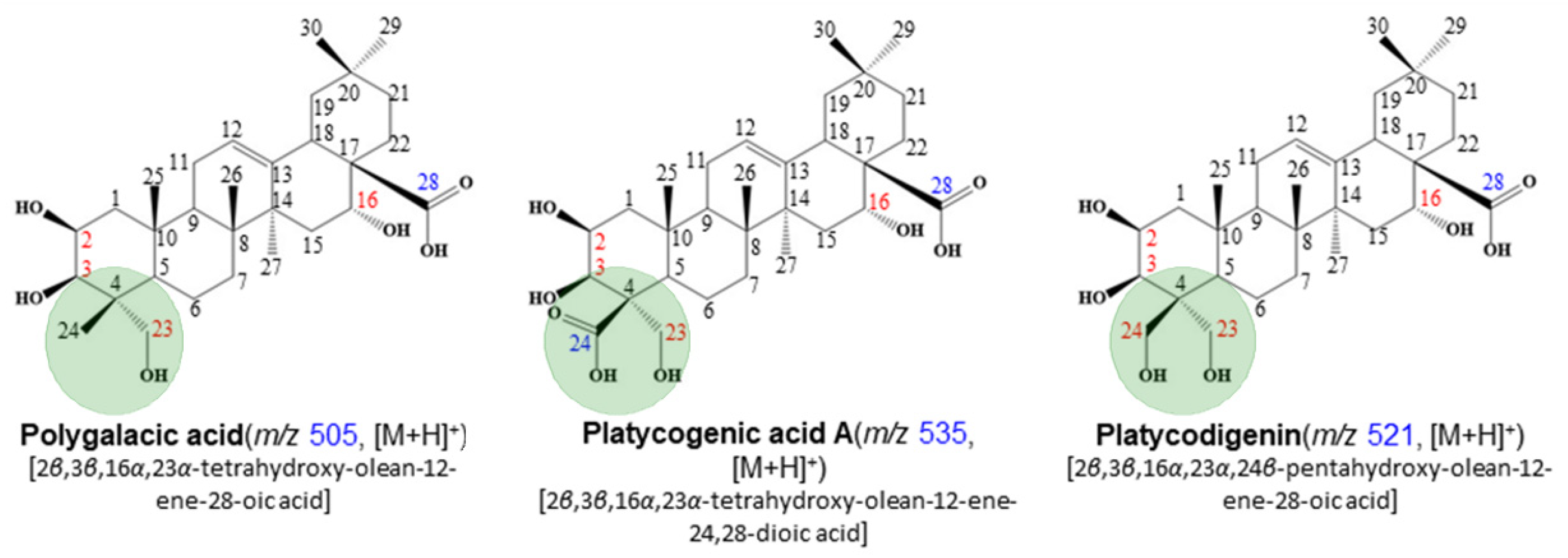 Molecules 27 00107 g001 Molecules 27 00107 g001