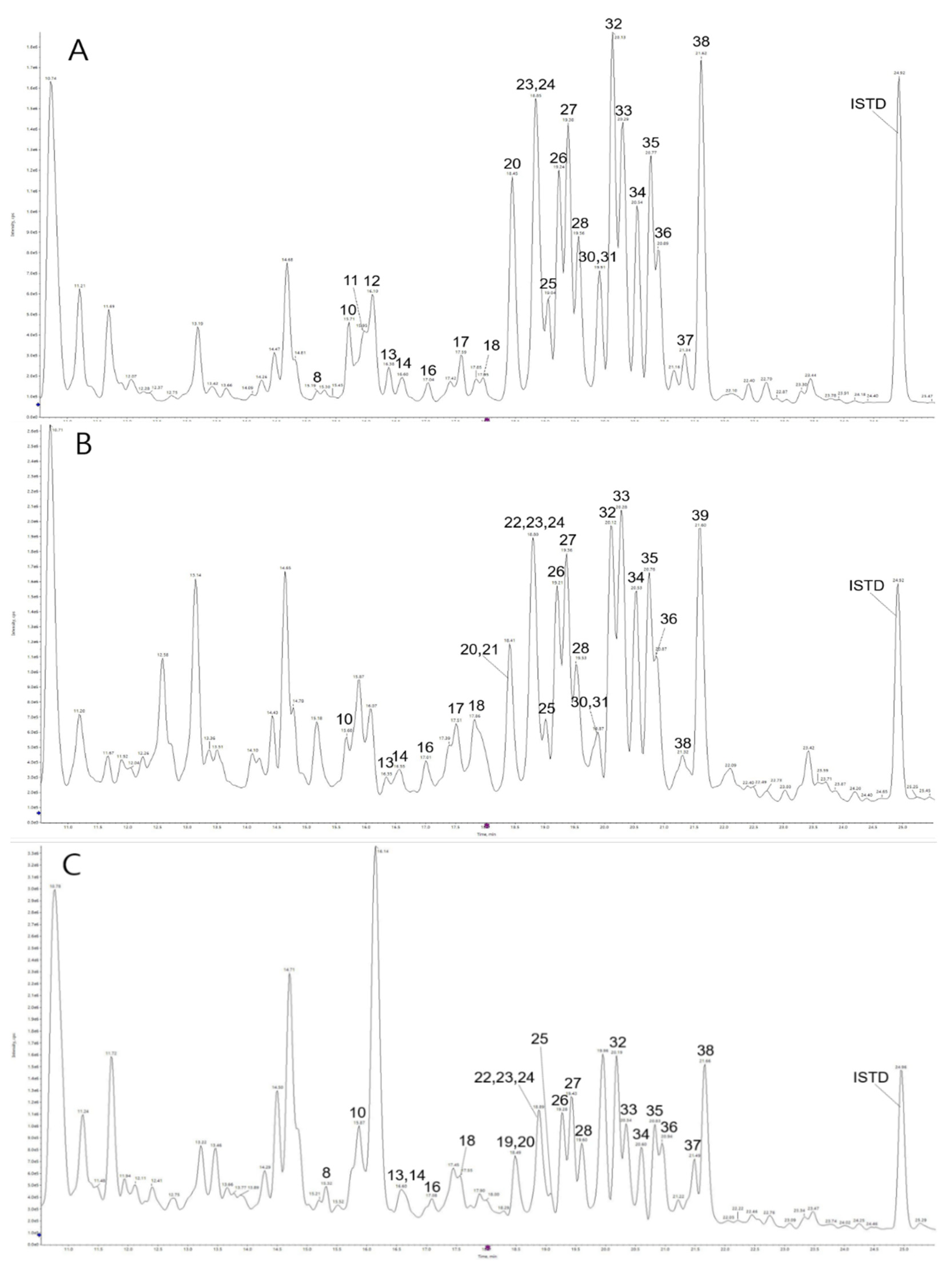 Molecules 27 00107 g002 Molecules 27 00107 g002