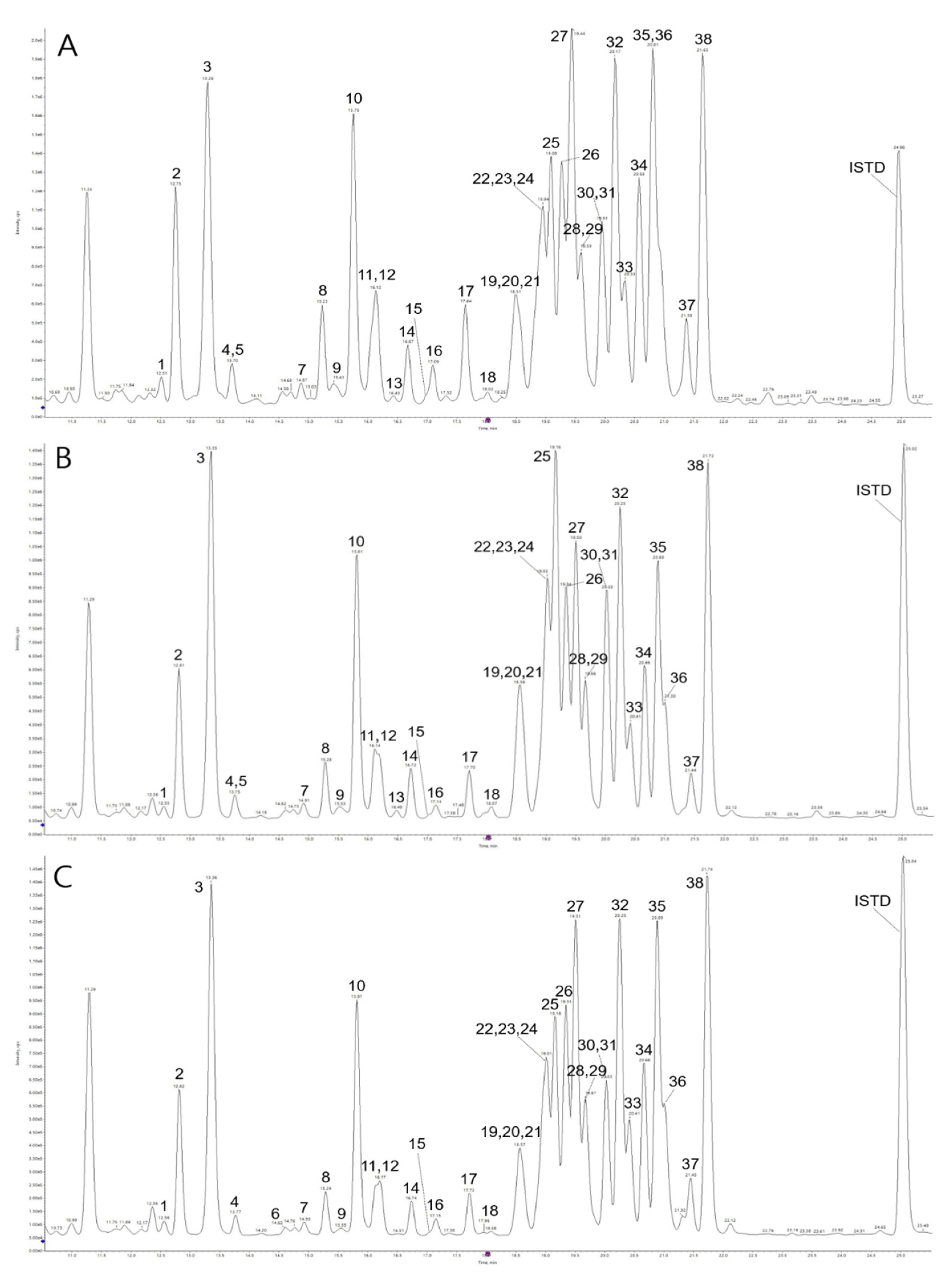 Molecules 27 00107 g003 Molecules 27 00107 g003
