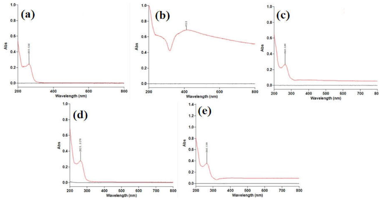 Molecules 27 00110 g001 550