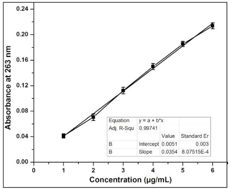 Molecules 27 00110 g002 550