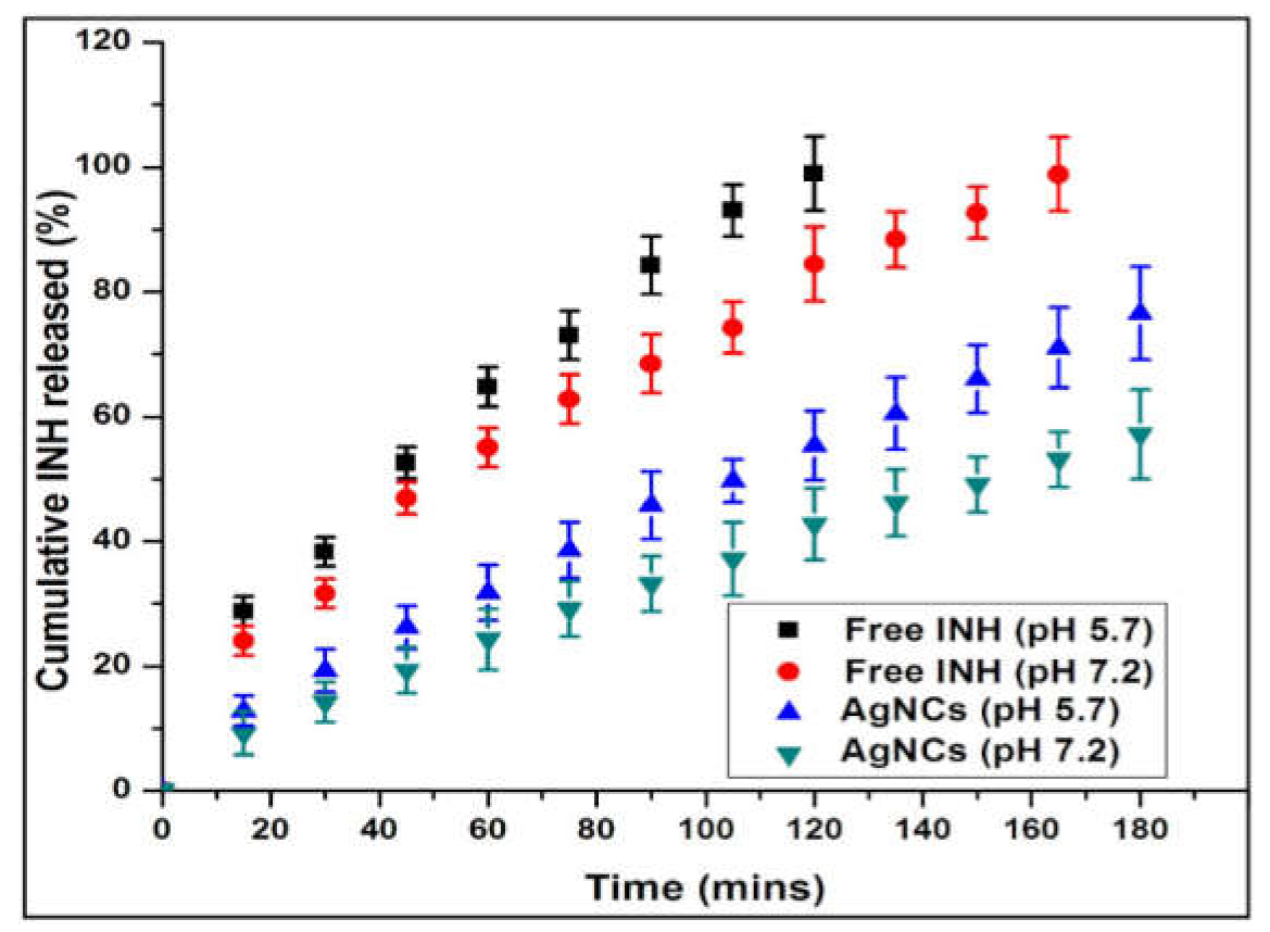 Molecules 27 00110 g006 550