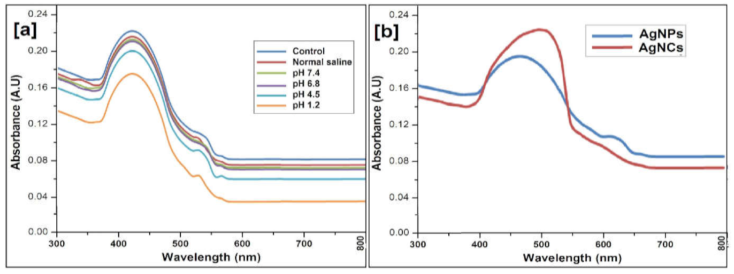 Molecules 27 00110 g007 550