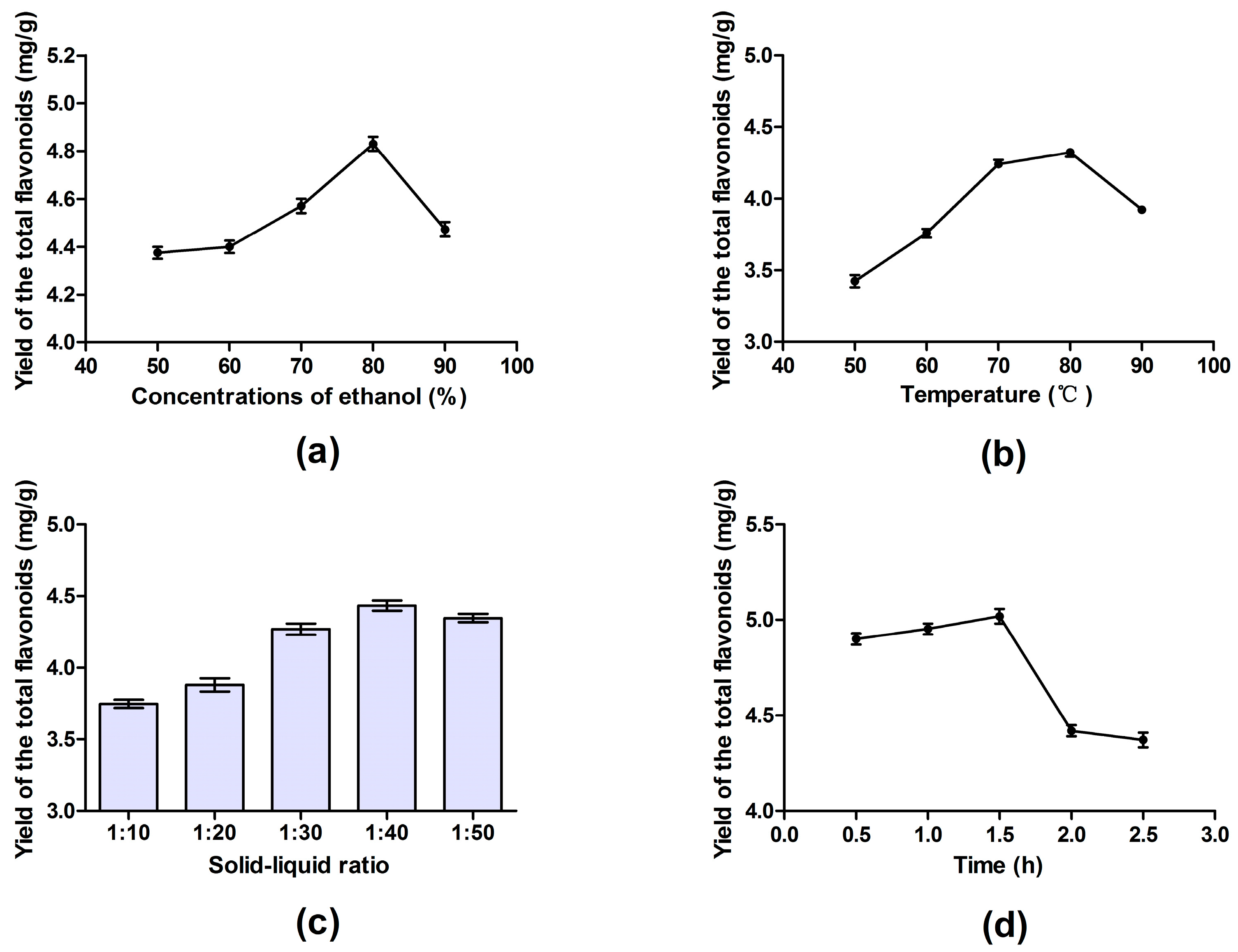 Molecules 27 00113 g001 550