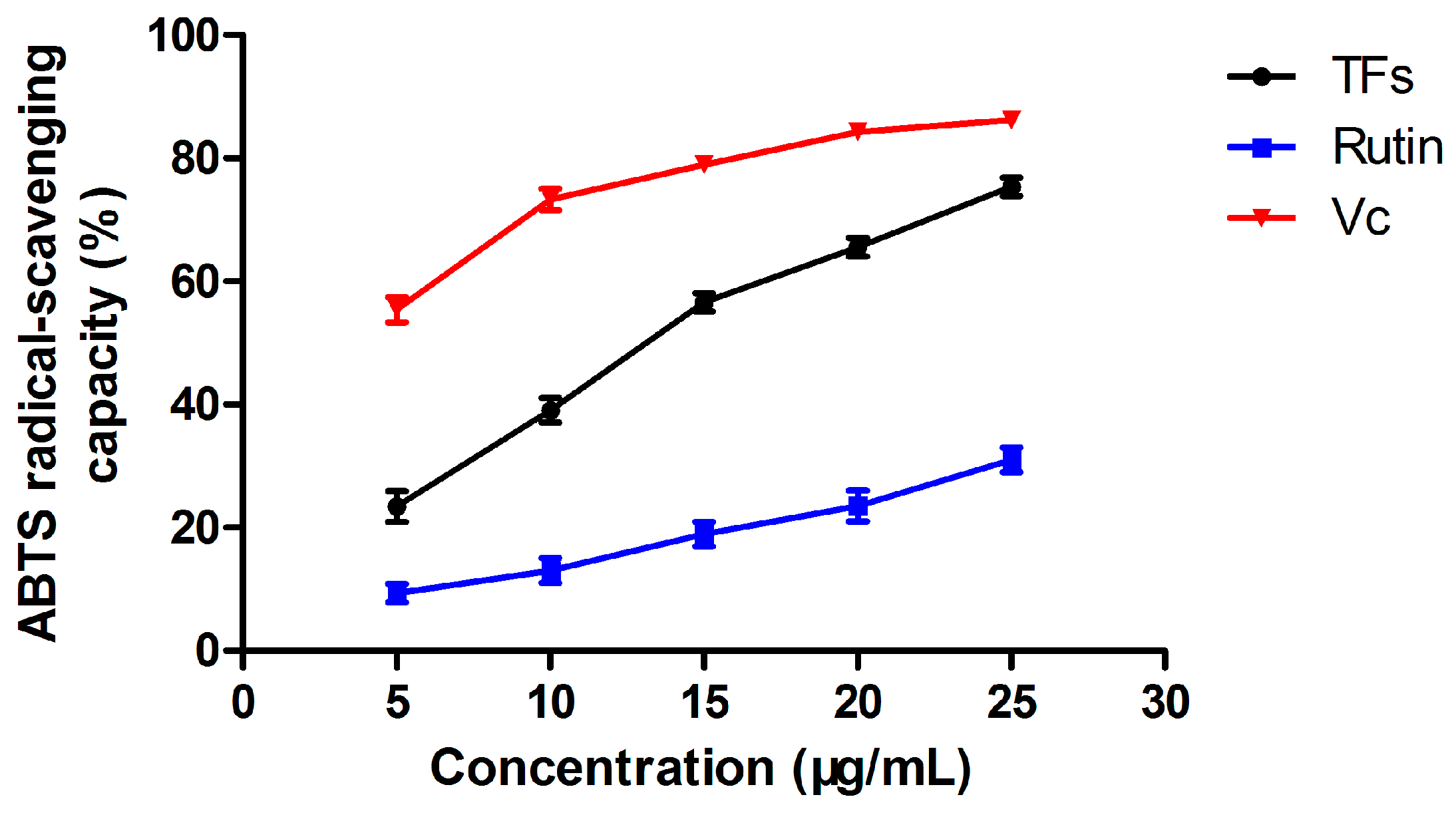 Molecules 27 00113 g004 550
