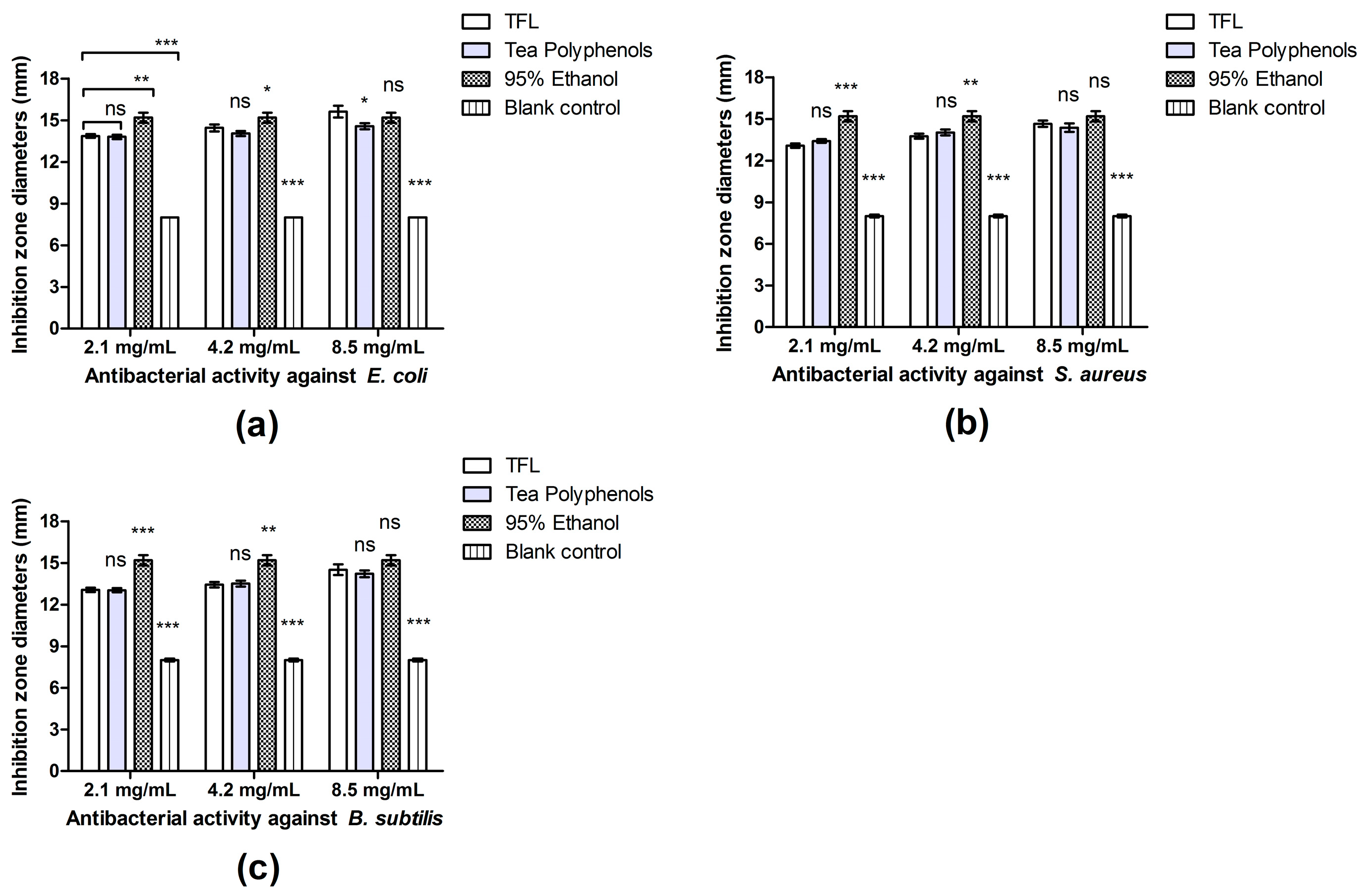 Molecules 27 00113 g005 550