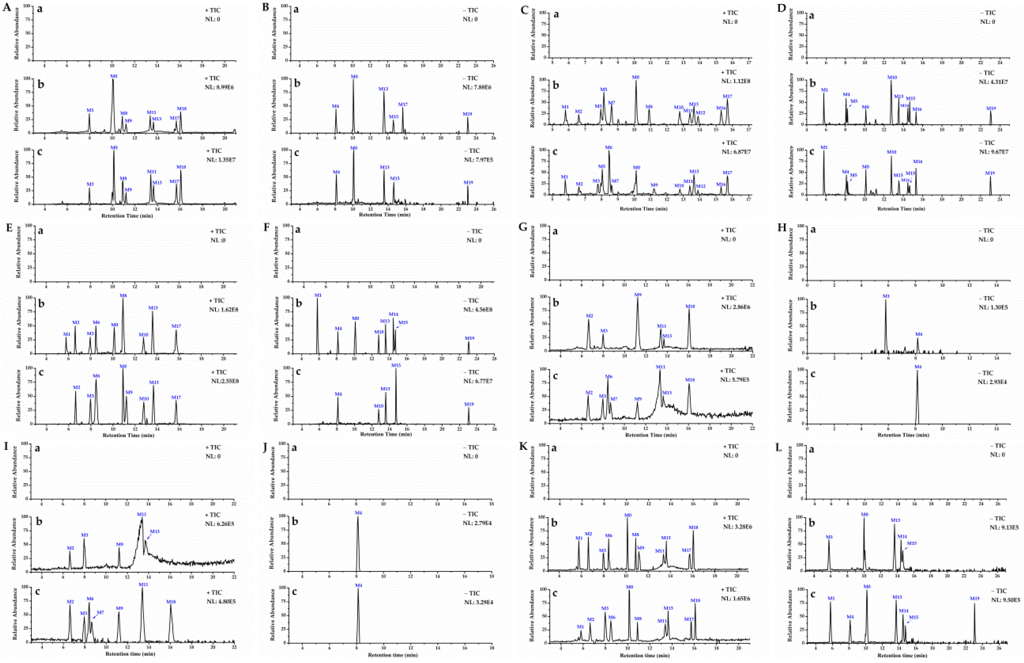 Molecules 27 00114 g006 550