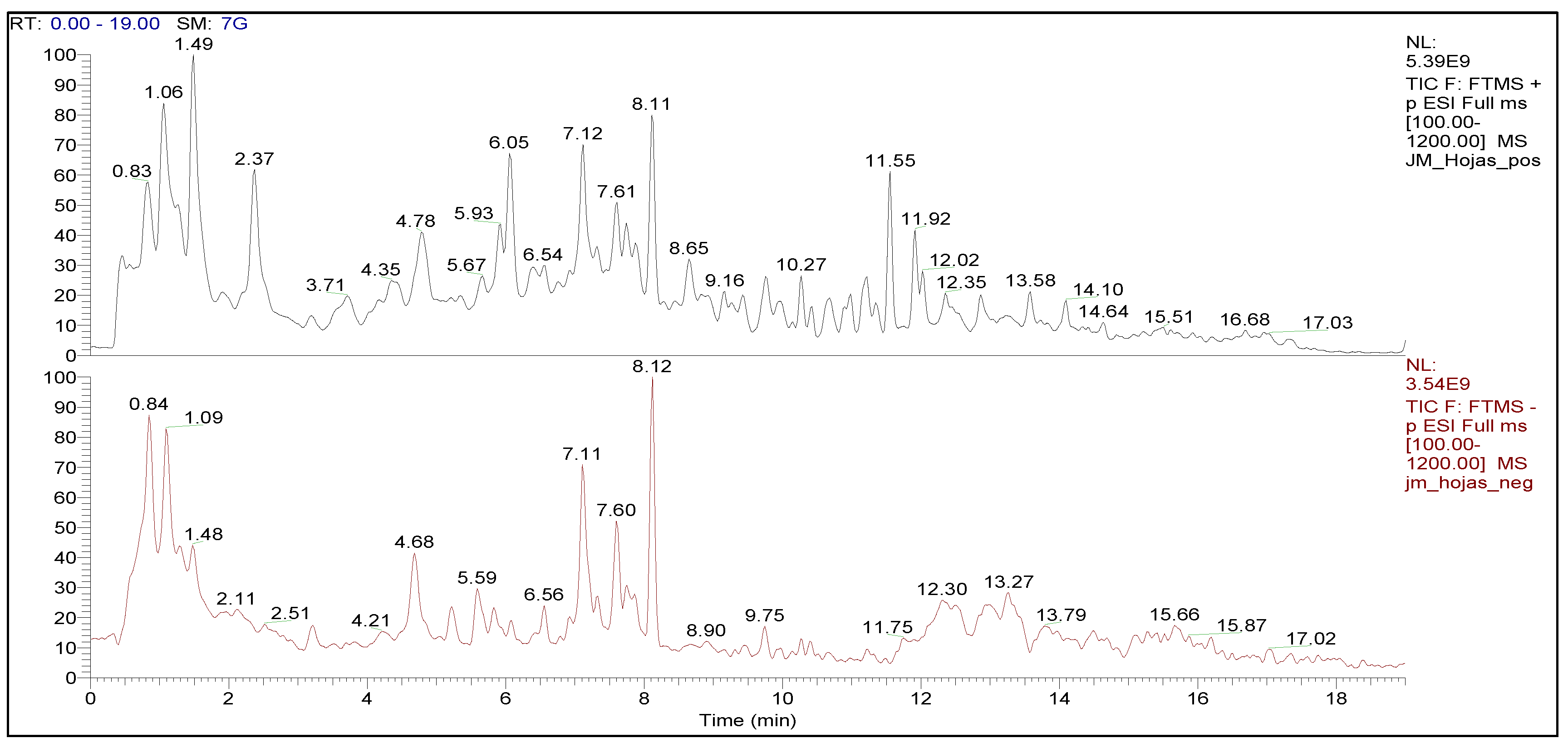 Molecules 27 00115 g001
