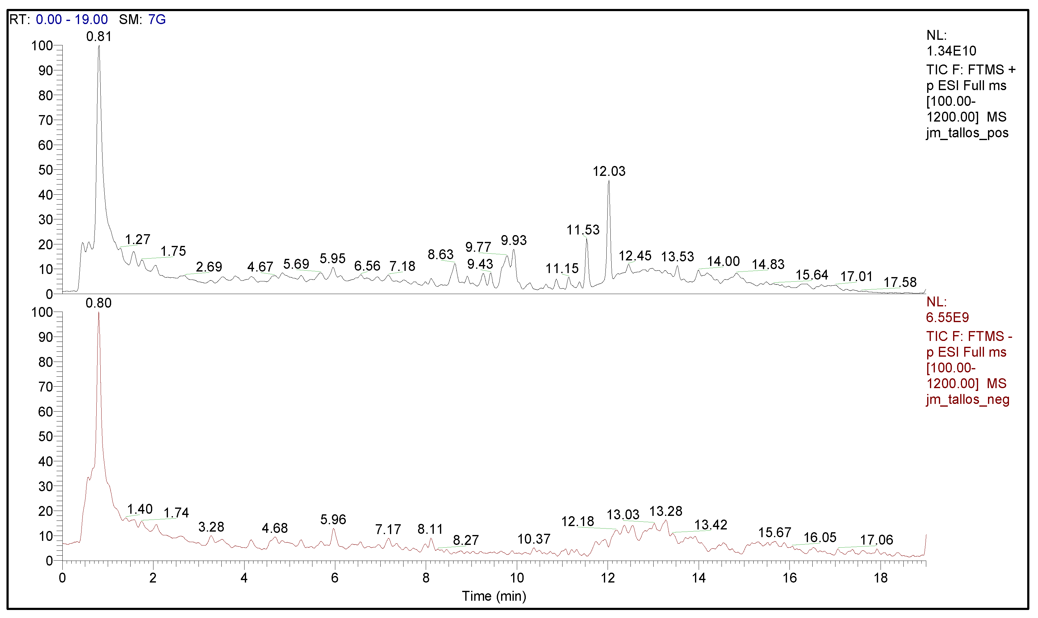 Molecules 27 00115 g002