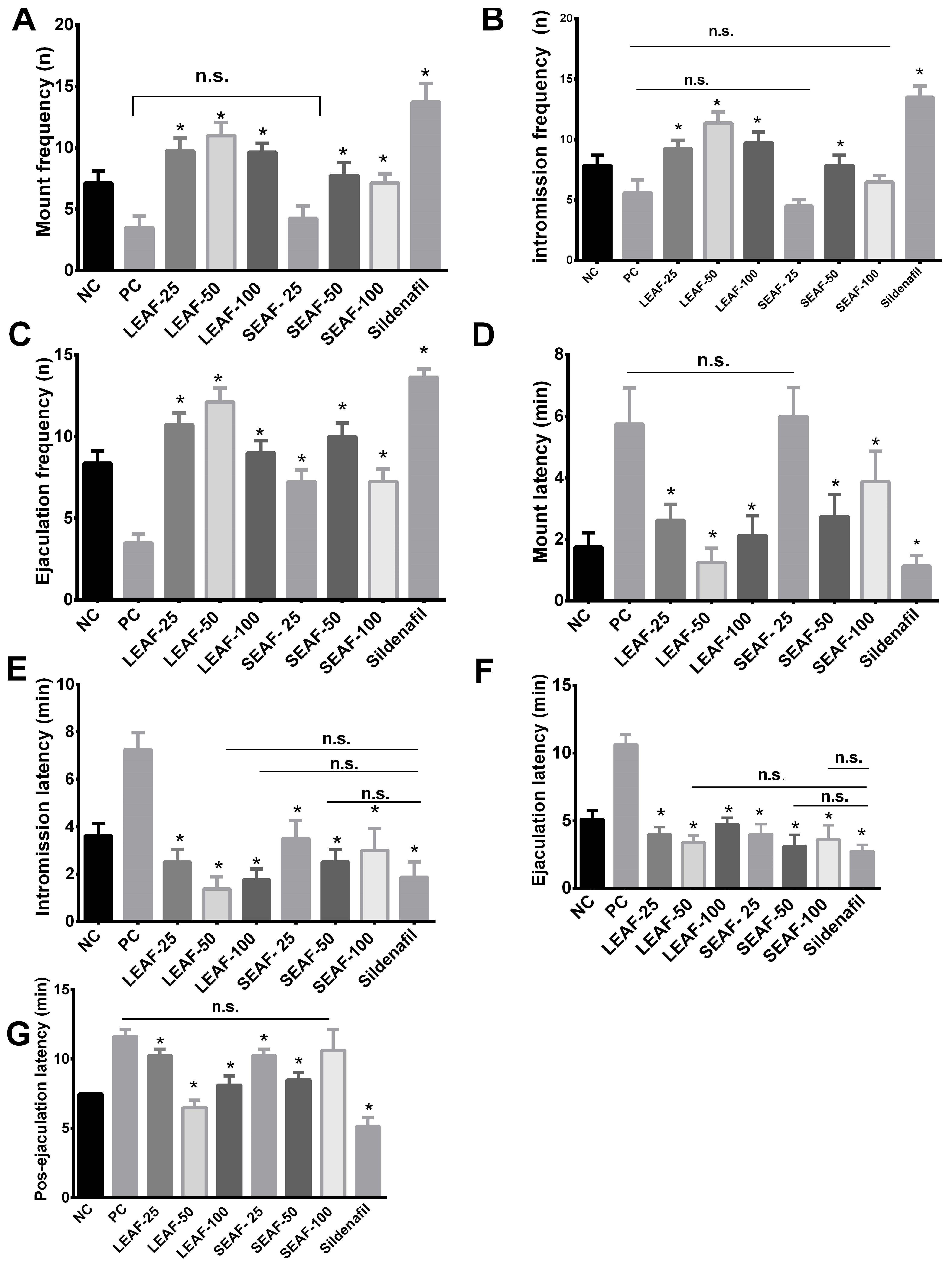 Molecules 27 00115 g004