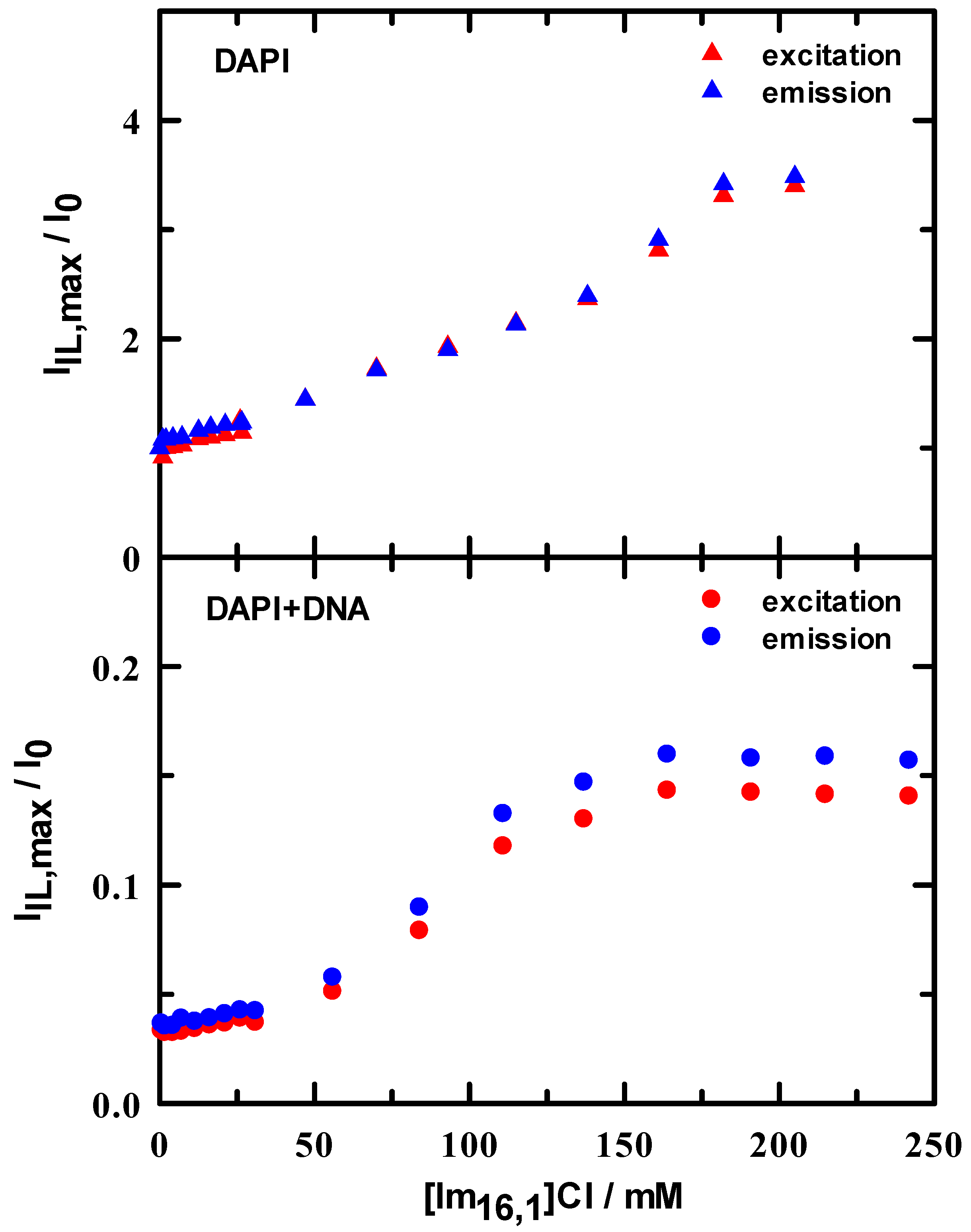 Molecules 27 00116 g005