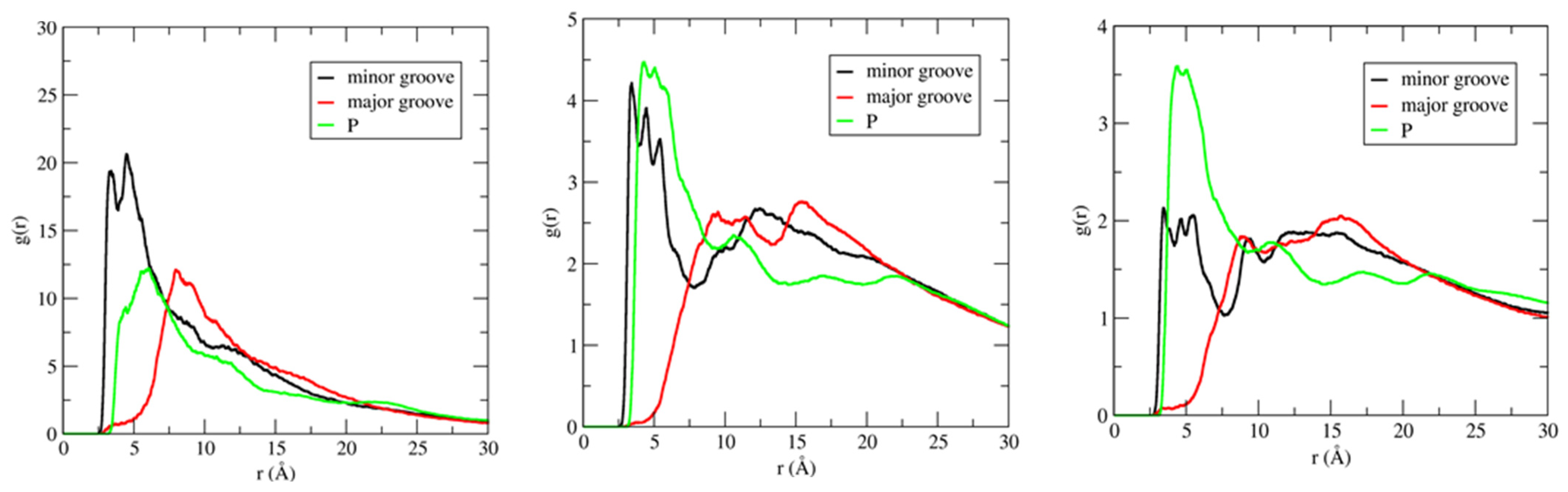 Molecules 27 00116 g007