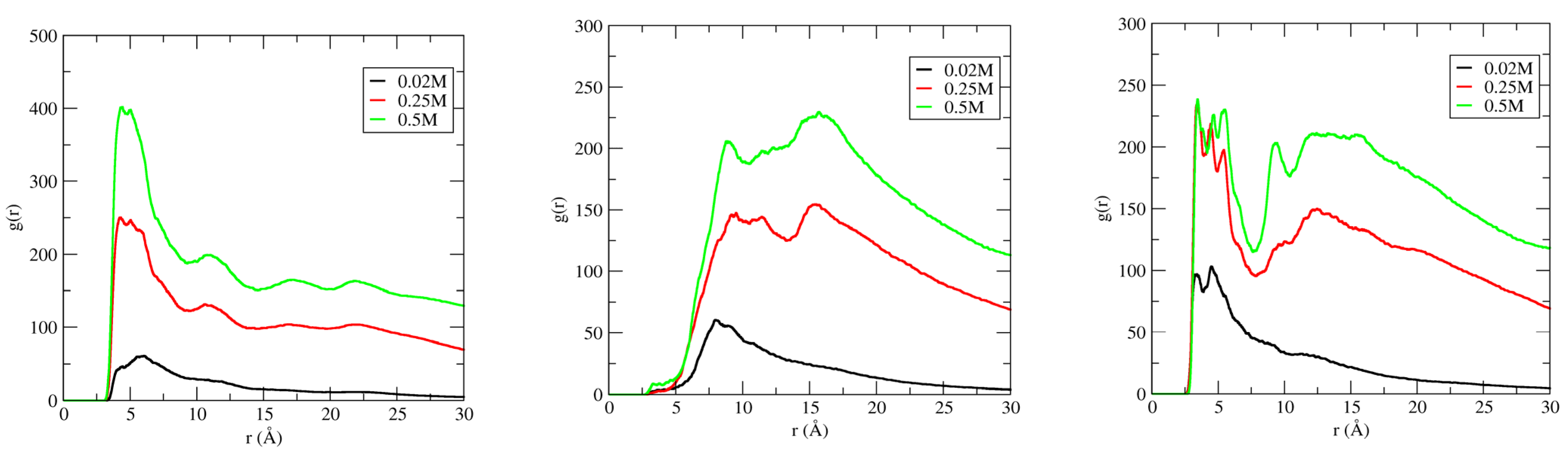 Molecules 27 00116 g009