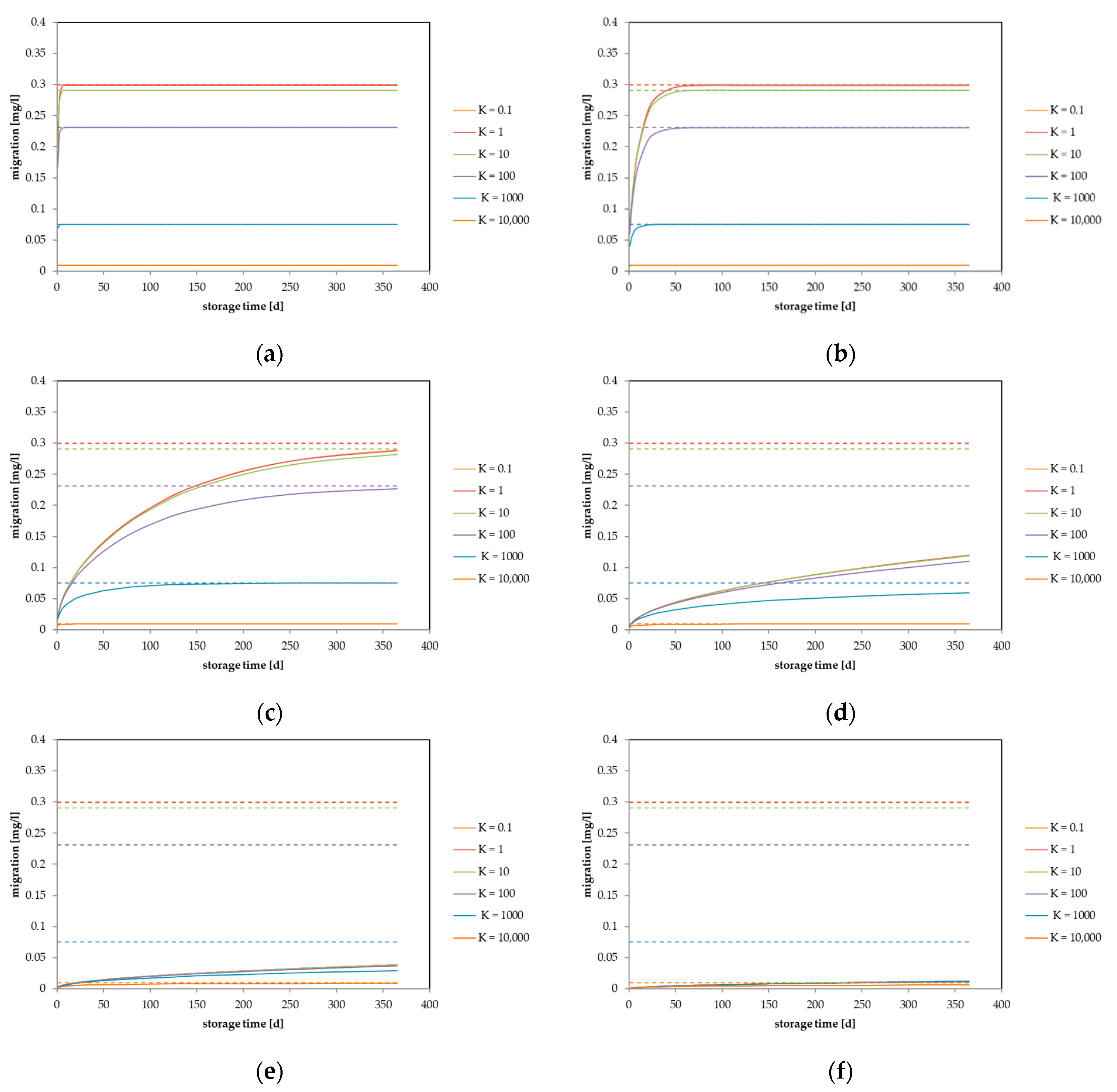 Molecules 27 00121 g001 550