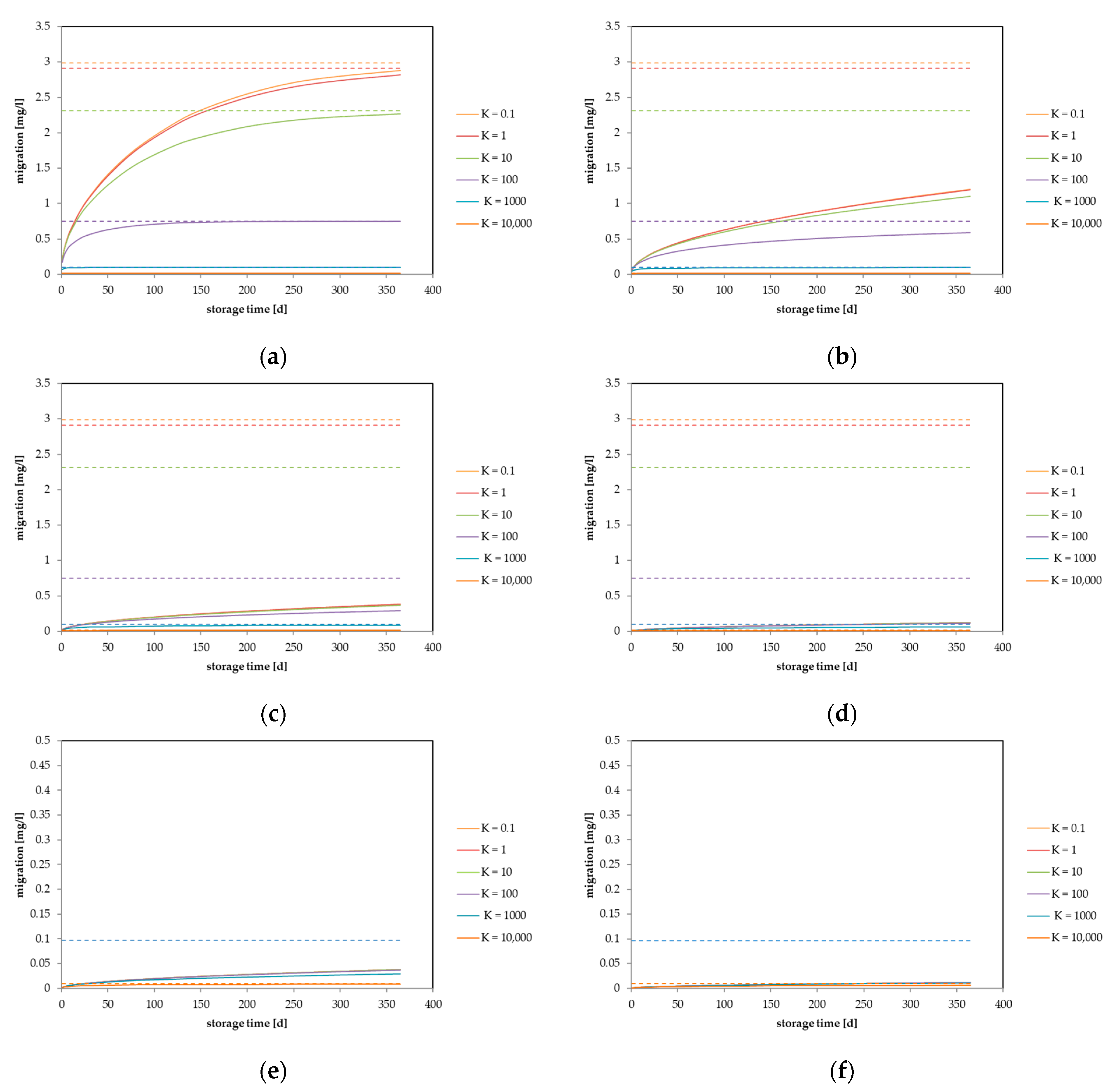 Molecules 27 00121 g002 550