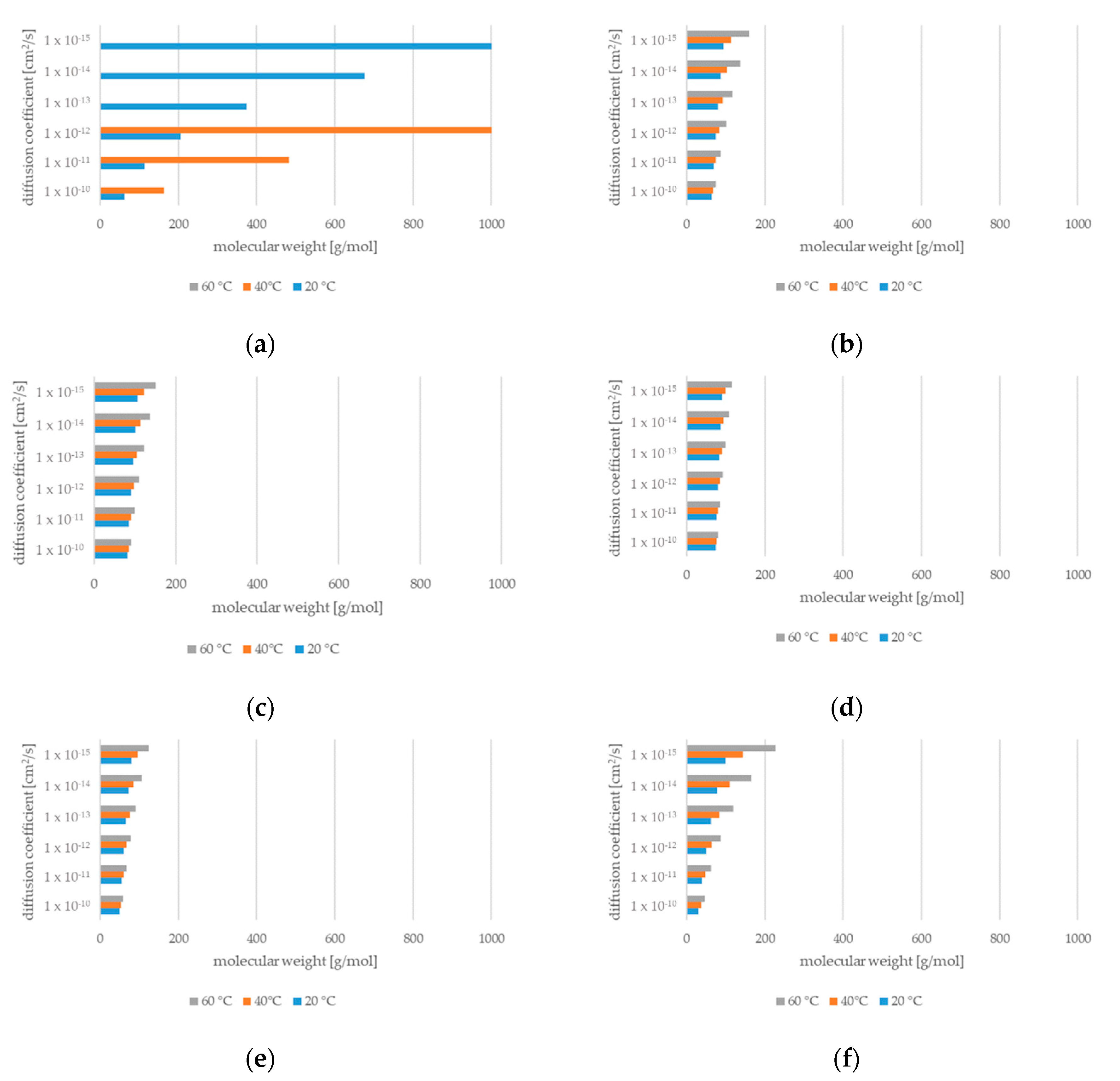 Molecules 27 00121 g003 550