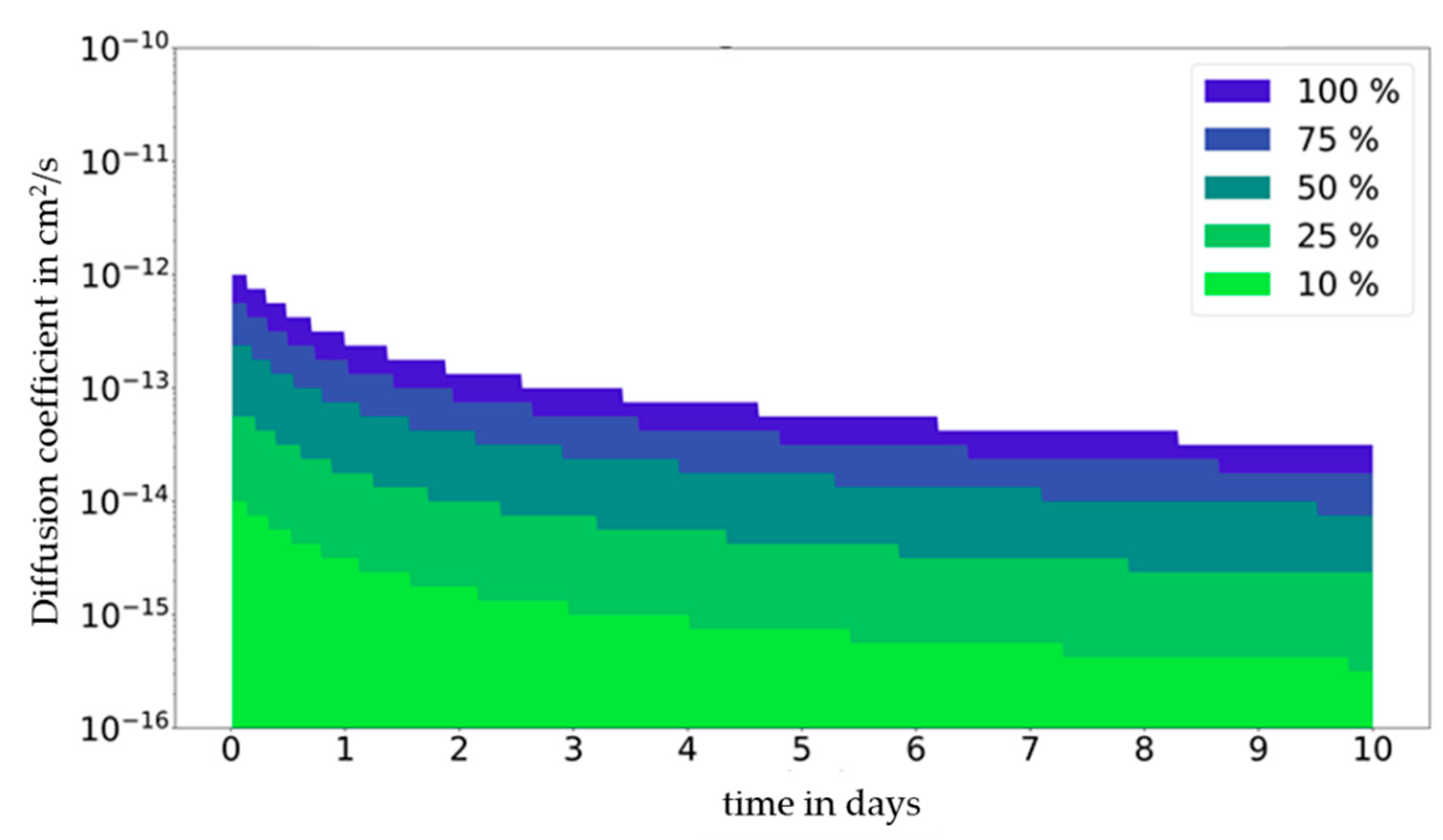 Molecules 27 00121 g004 550