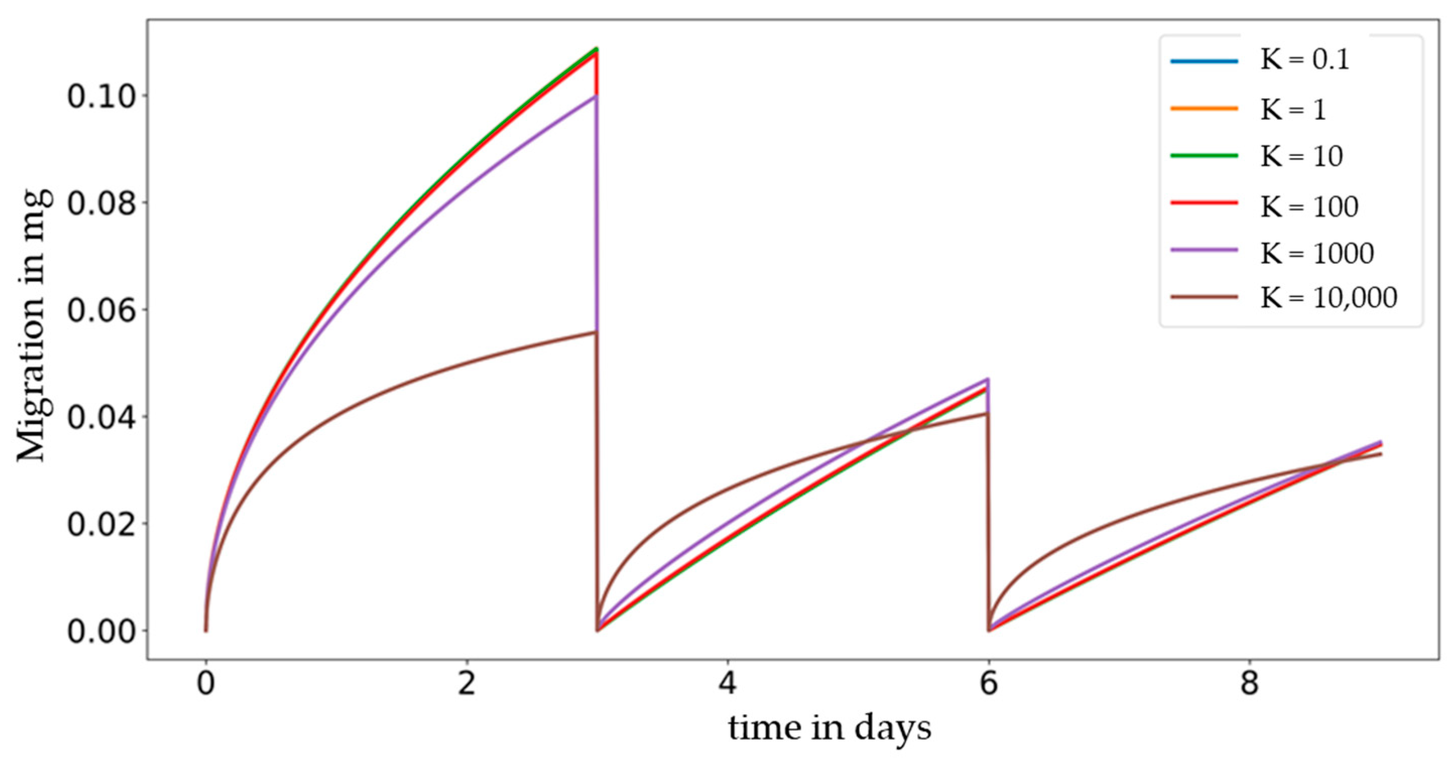 Molecules 27 00121 g006 550