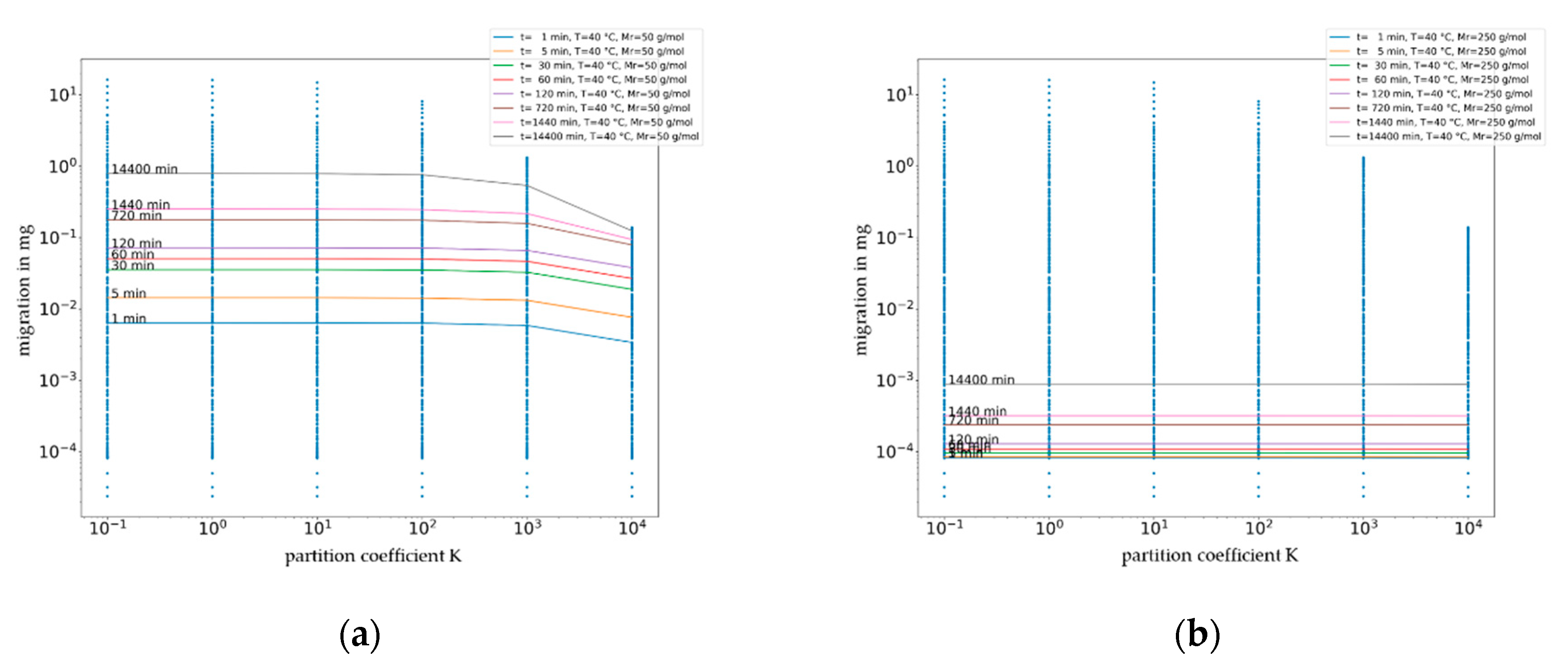 Molecules 27 00121 g007 550