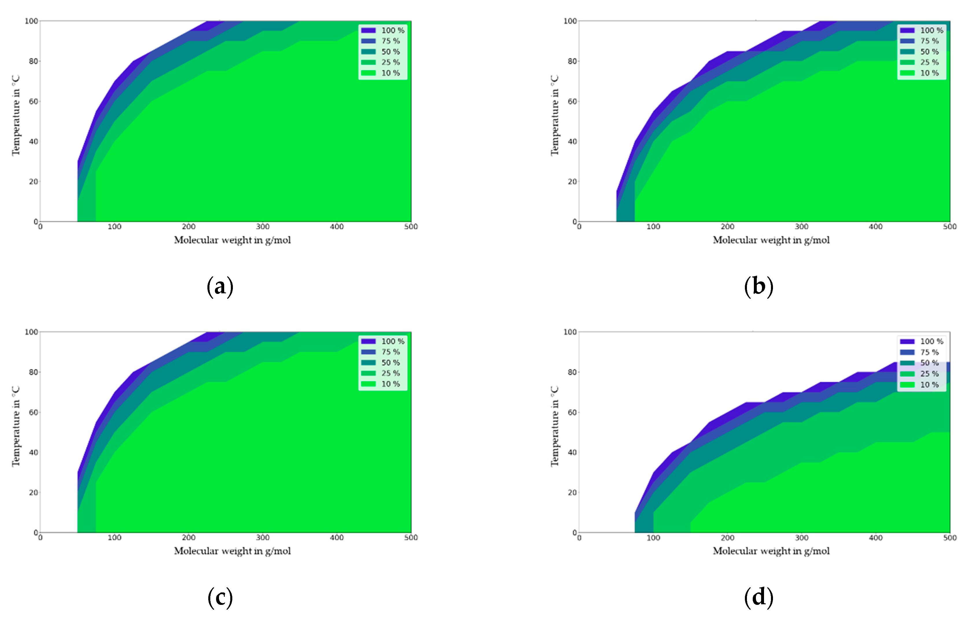 Molecules 27 00121 g008 550