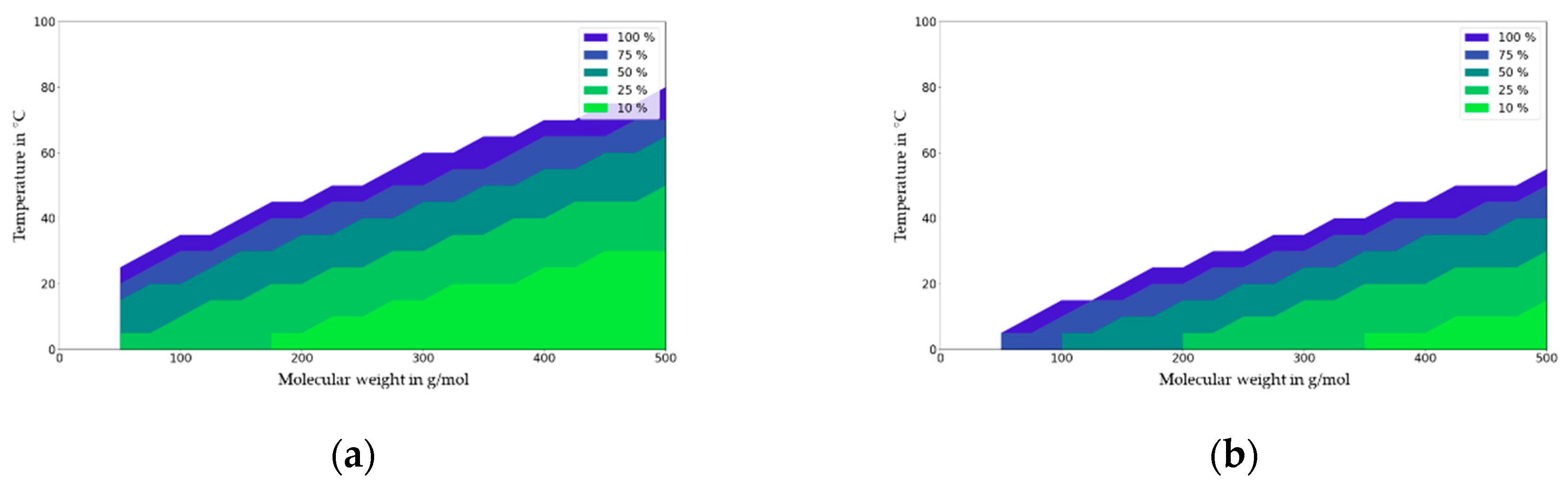 Molecules 27 00121 g010 550