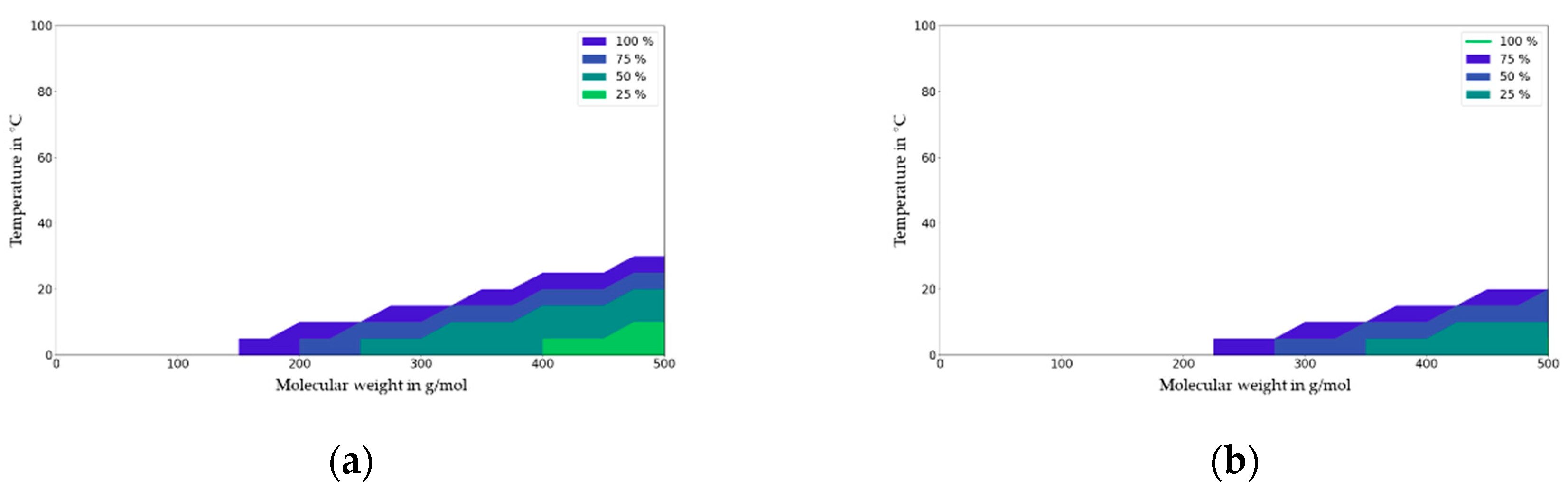 Molecules 27 00121 g011 550