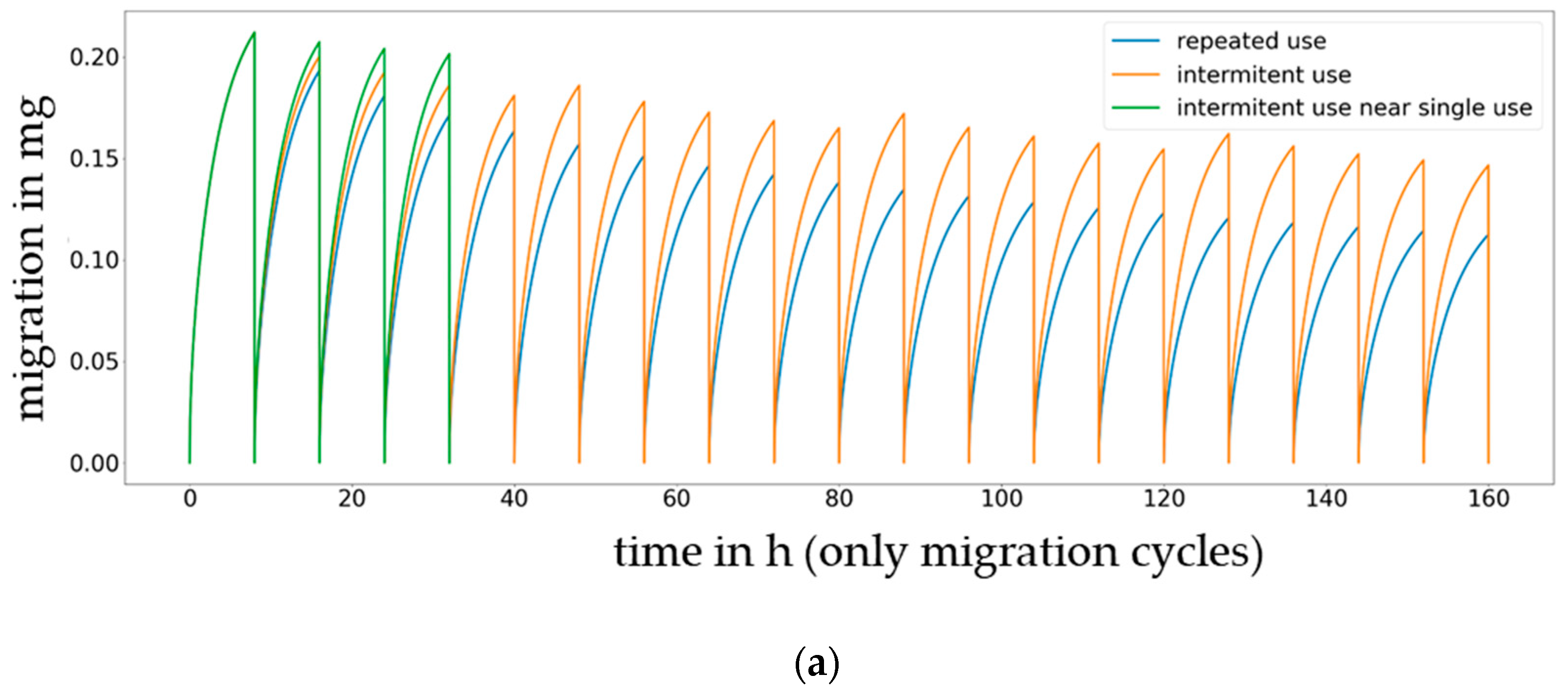 Molecules 27 00121 g013a 550