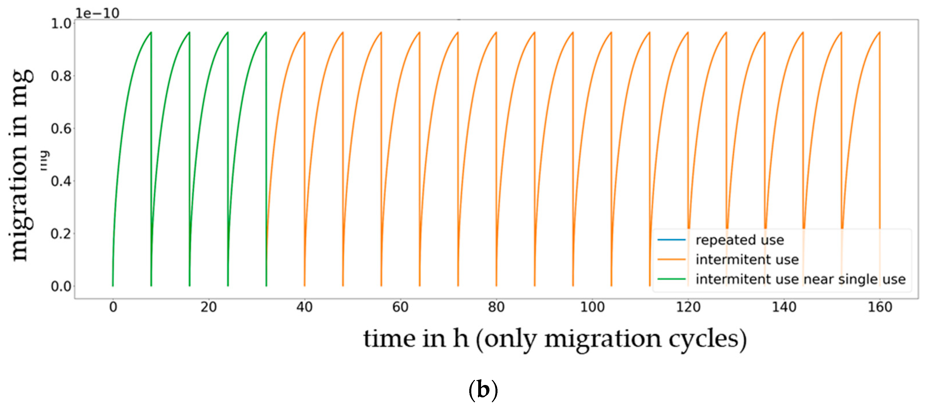 Molecules 27 00121 g013b 550