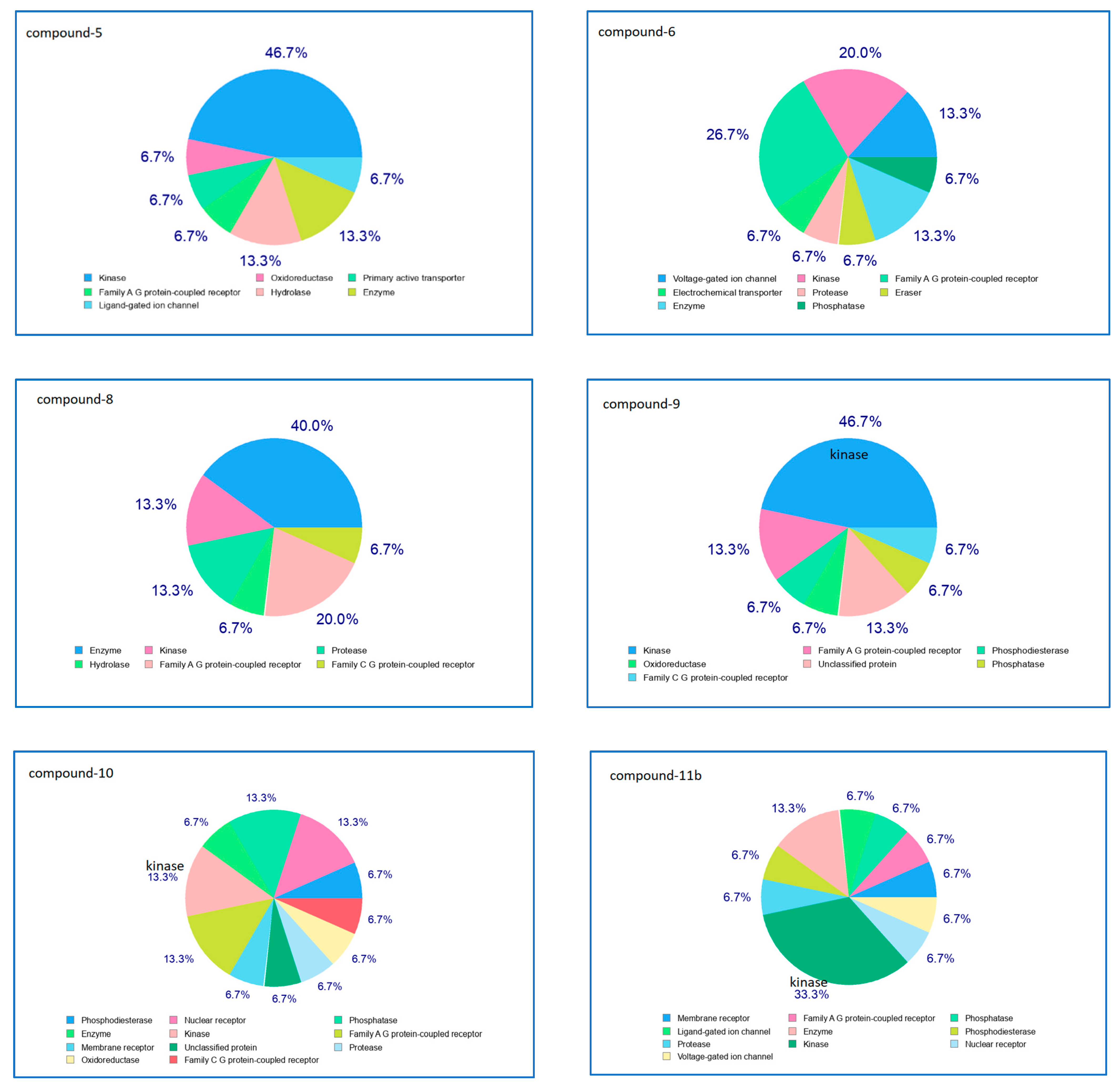 Molecules 27 00123 g002