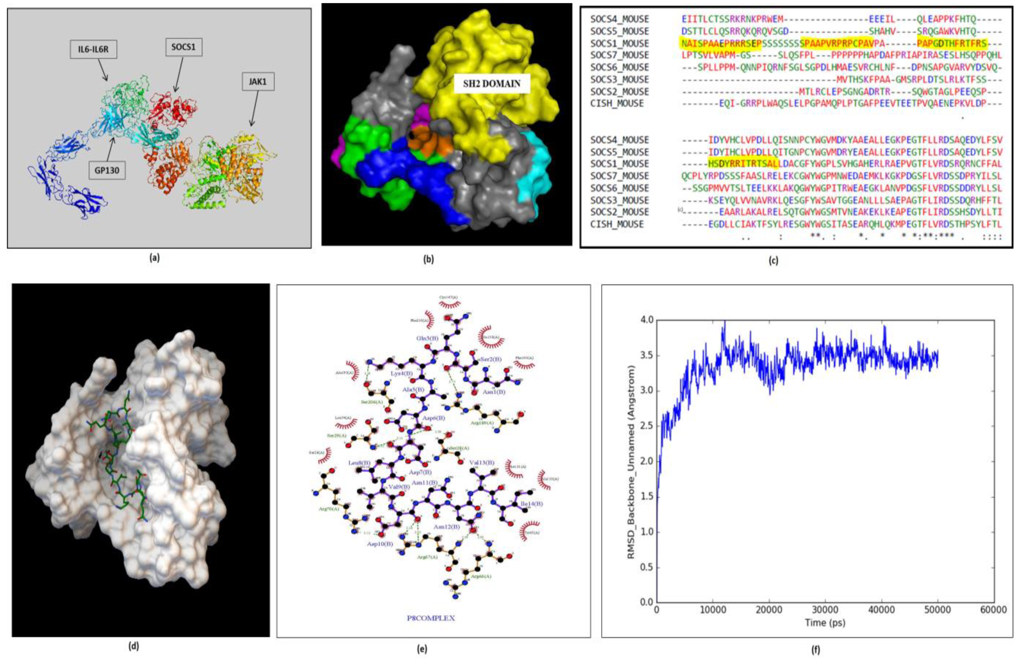 Molecules 27 00124 g006